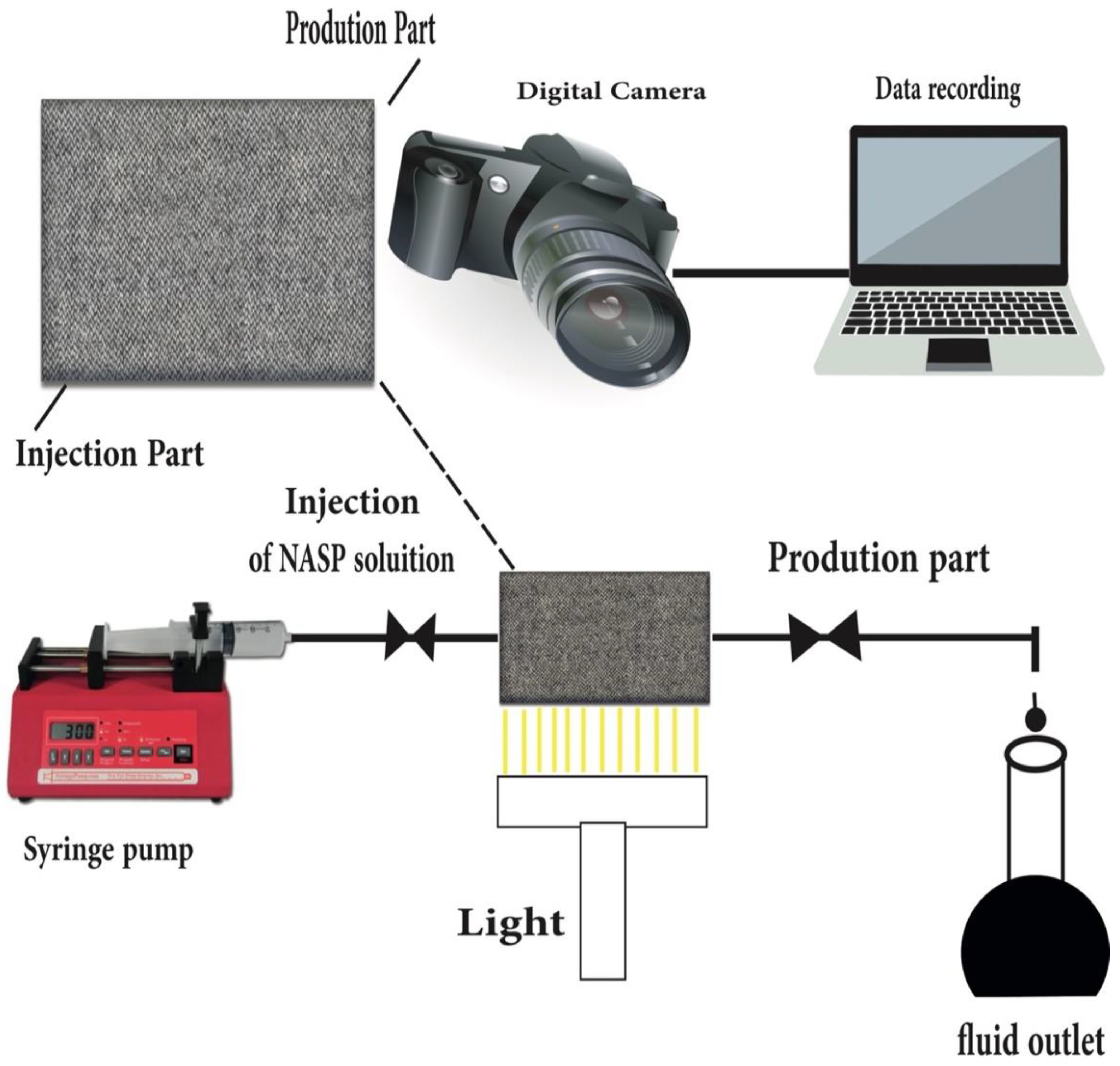 Nanomaterials 12 04007 g001 Nanomaterials 12 04007 g001