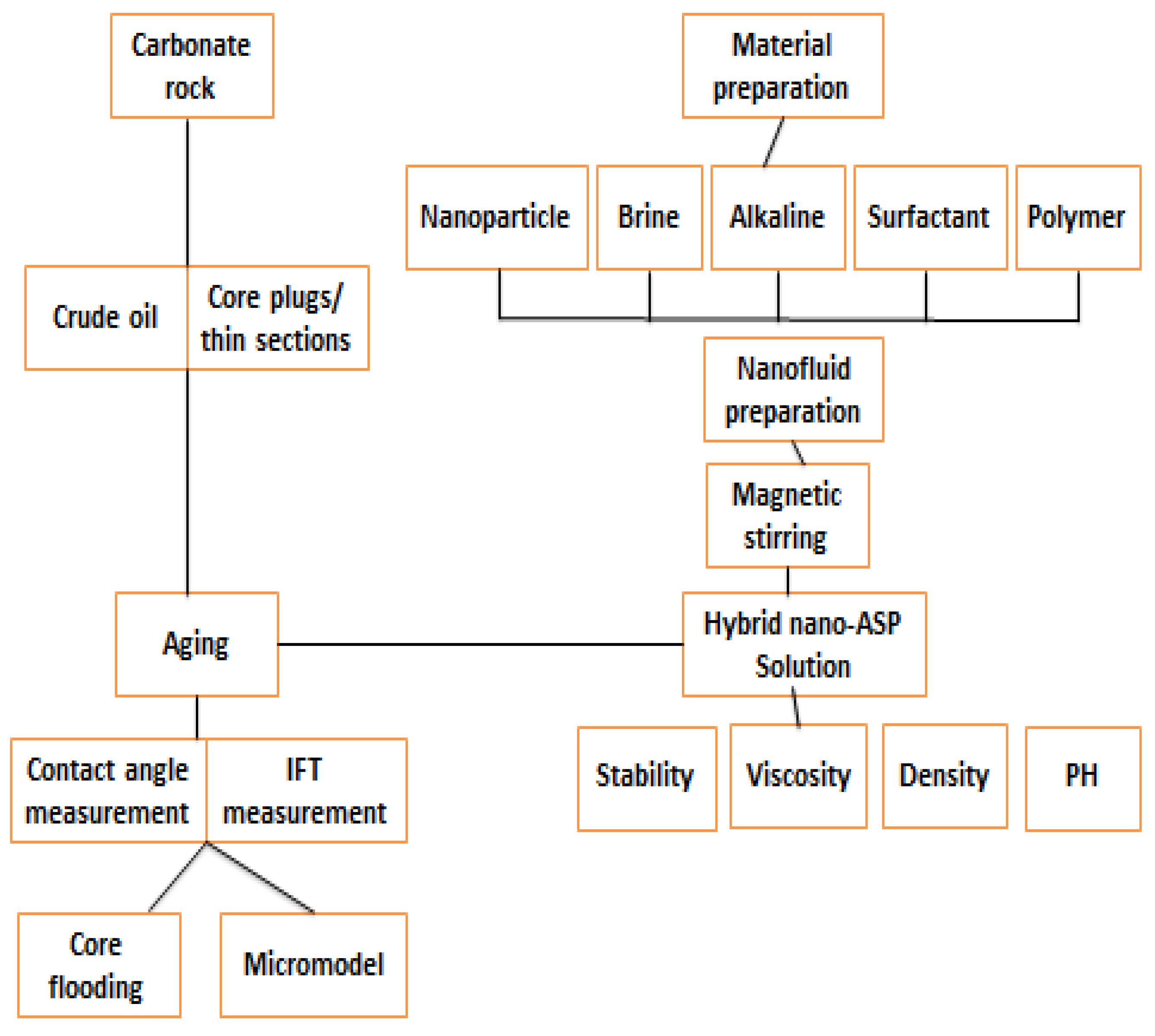 Nanomaterials 12 04007 g008 Nanomaterials 12 04007 g008