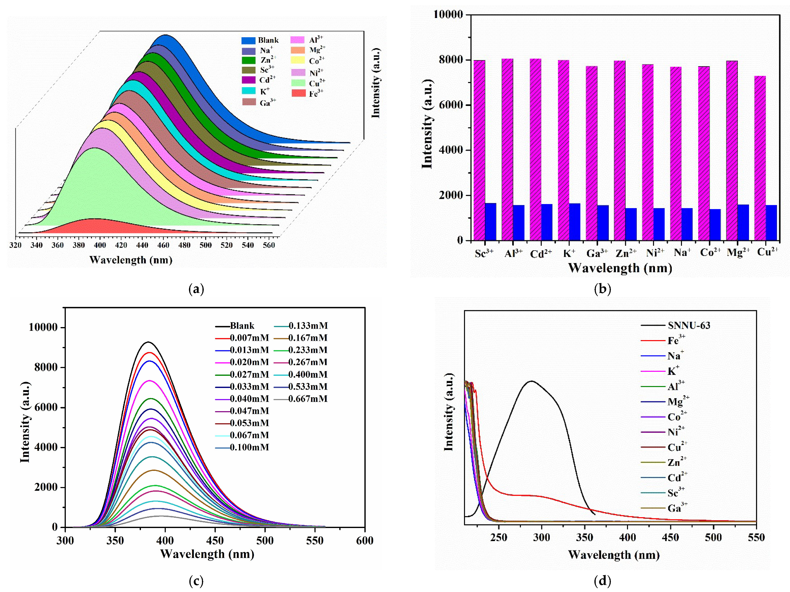 Nanomaterials 12 04009 g005 Nanomaterials 12 04009 g005