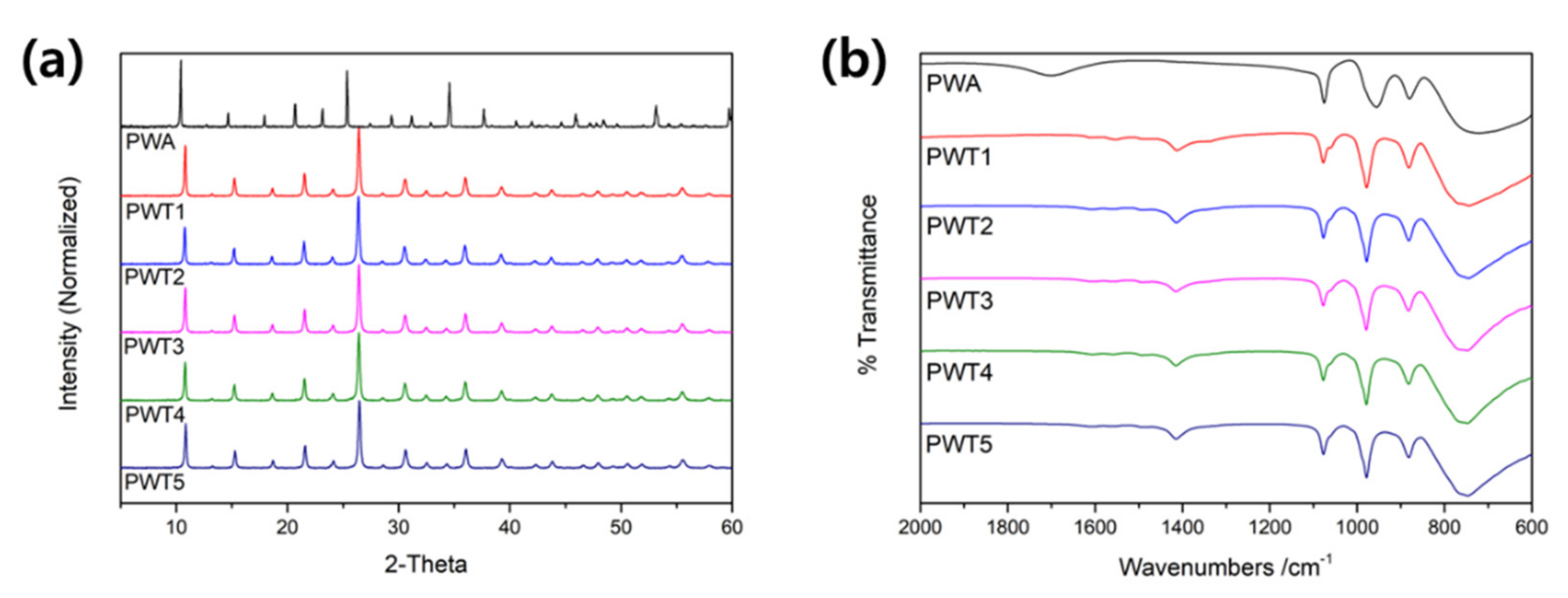 Nanomaterials 12 04022 g002