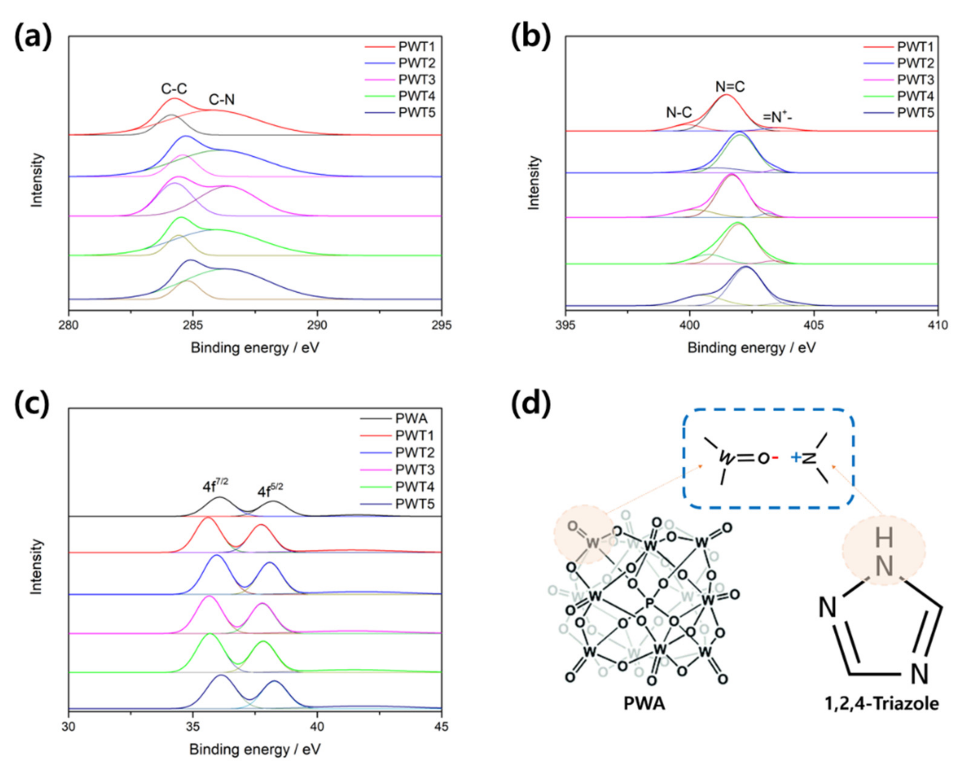 Nanomaterials 12 04022 g003