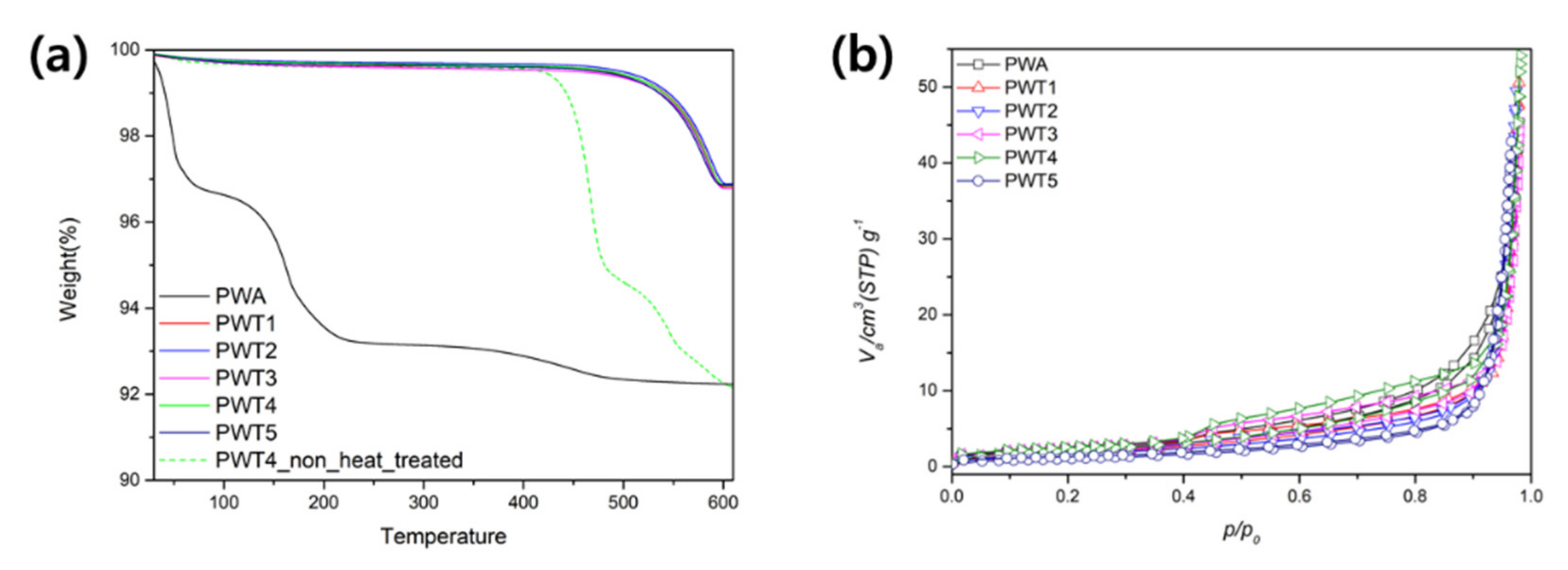 Nanomaterials 12 04022 g004