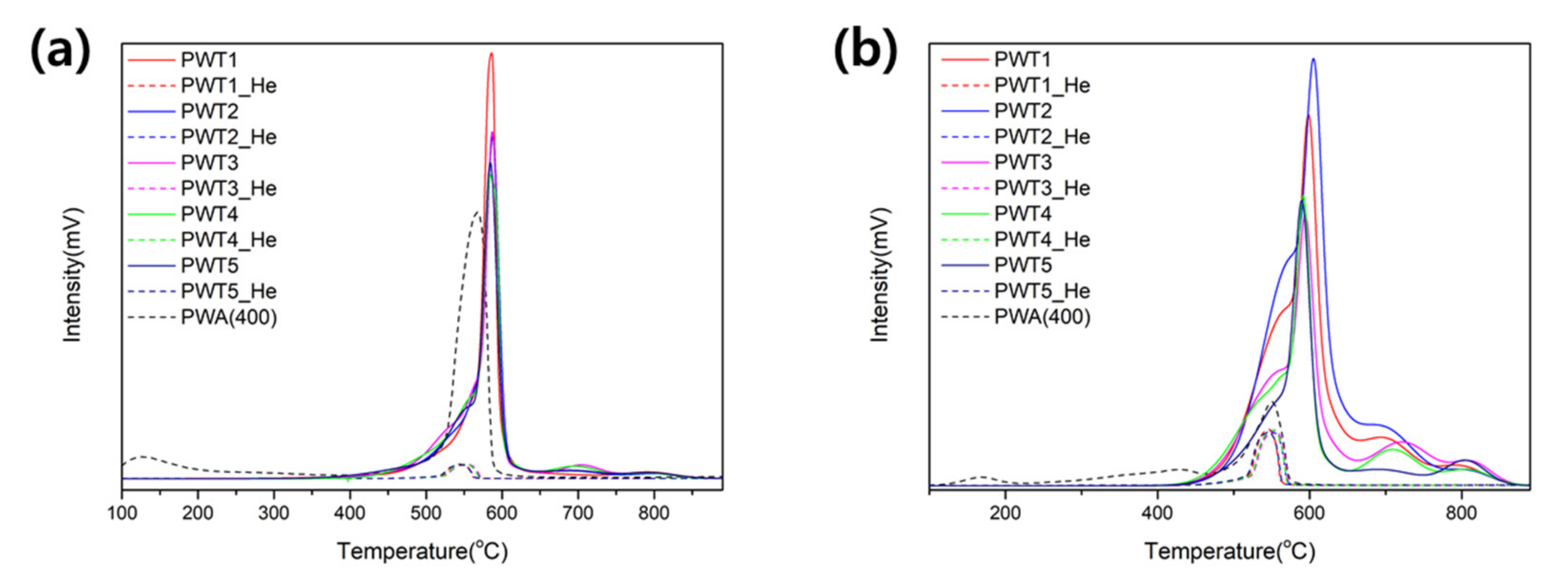 Nanomaterials 12 04022 g005