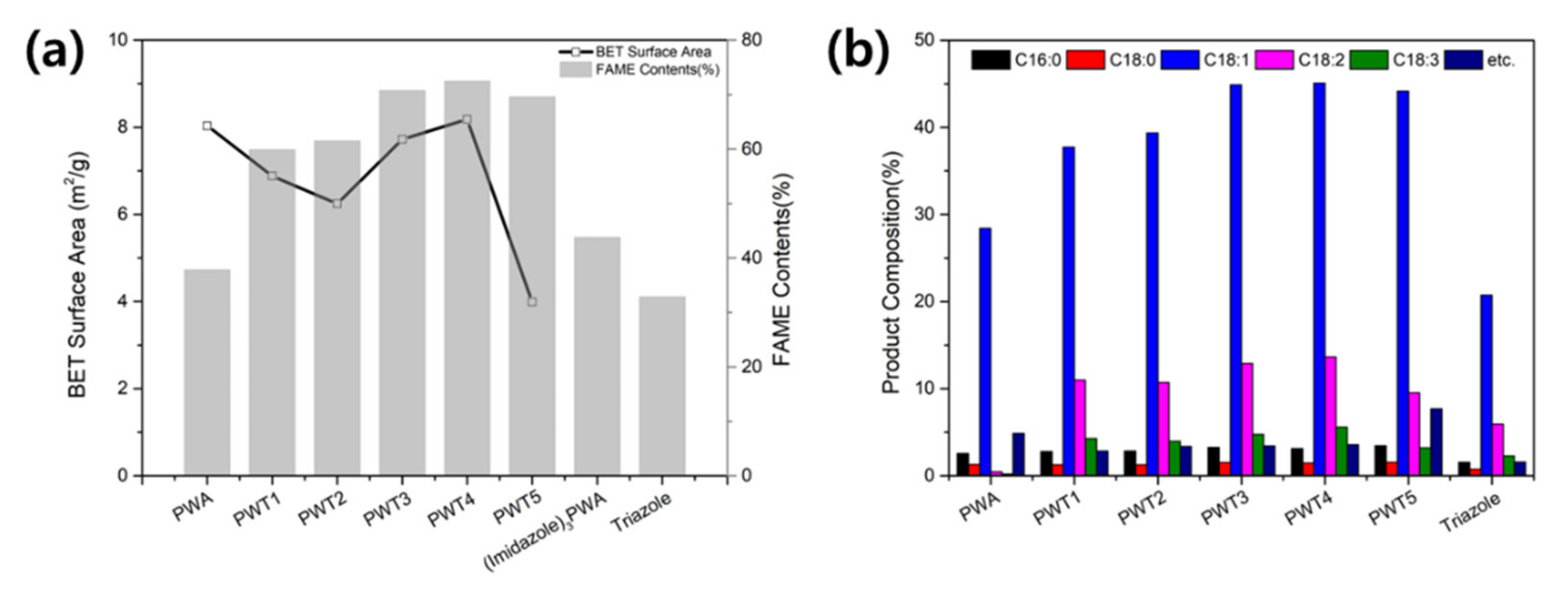 Nanomaterials 12 04022 g006
