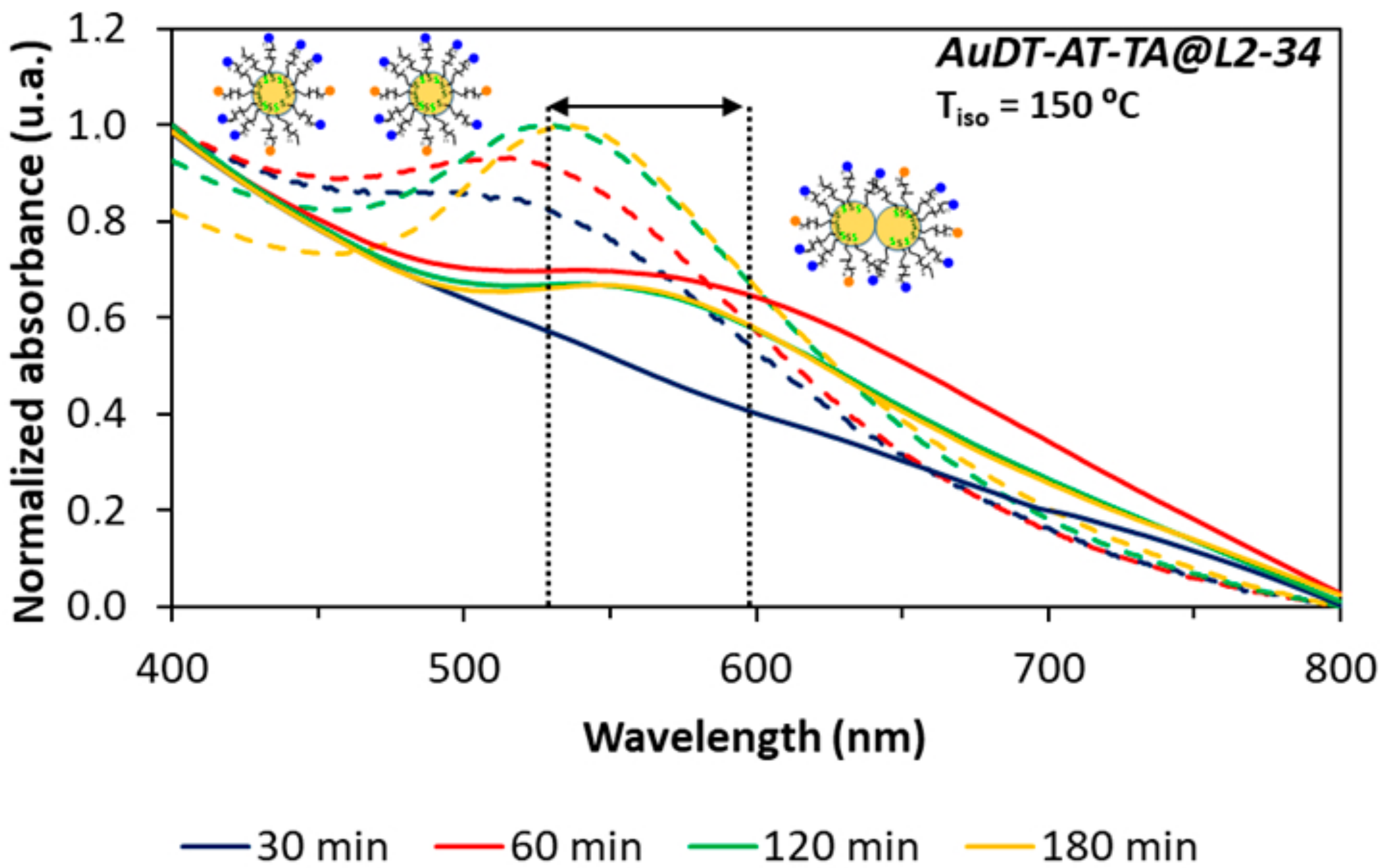 Nanomaterials 12 04026 g006 Nanomaterials 12 04026 g006