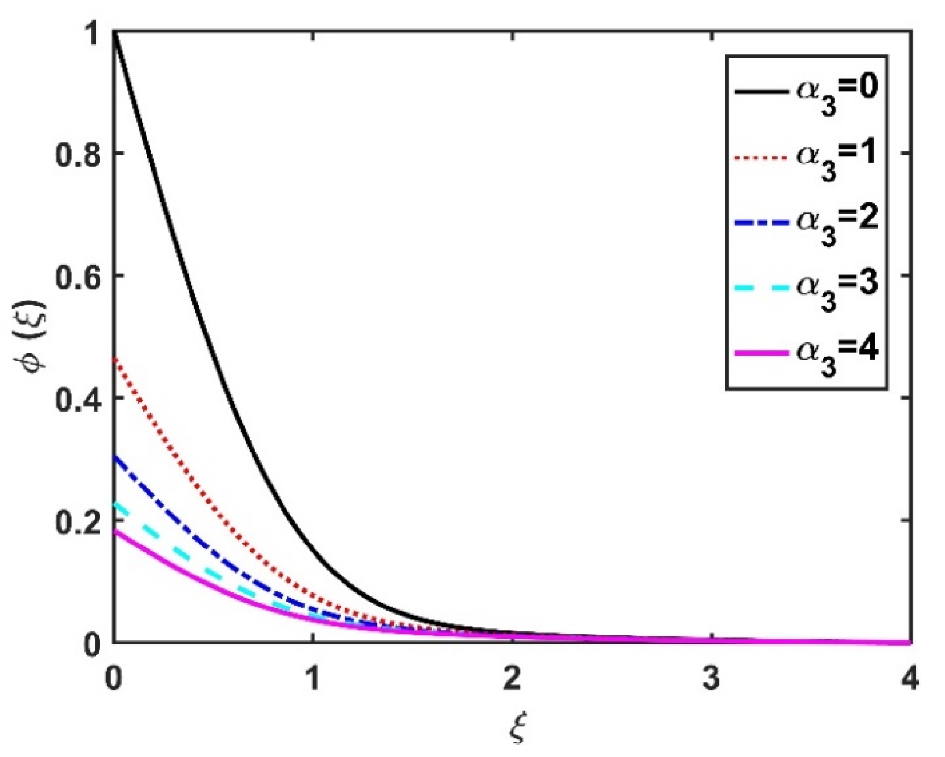 Nanomaterials | Free Full-Text | Effects of Hall Current and Viscous ...