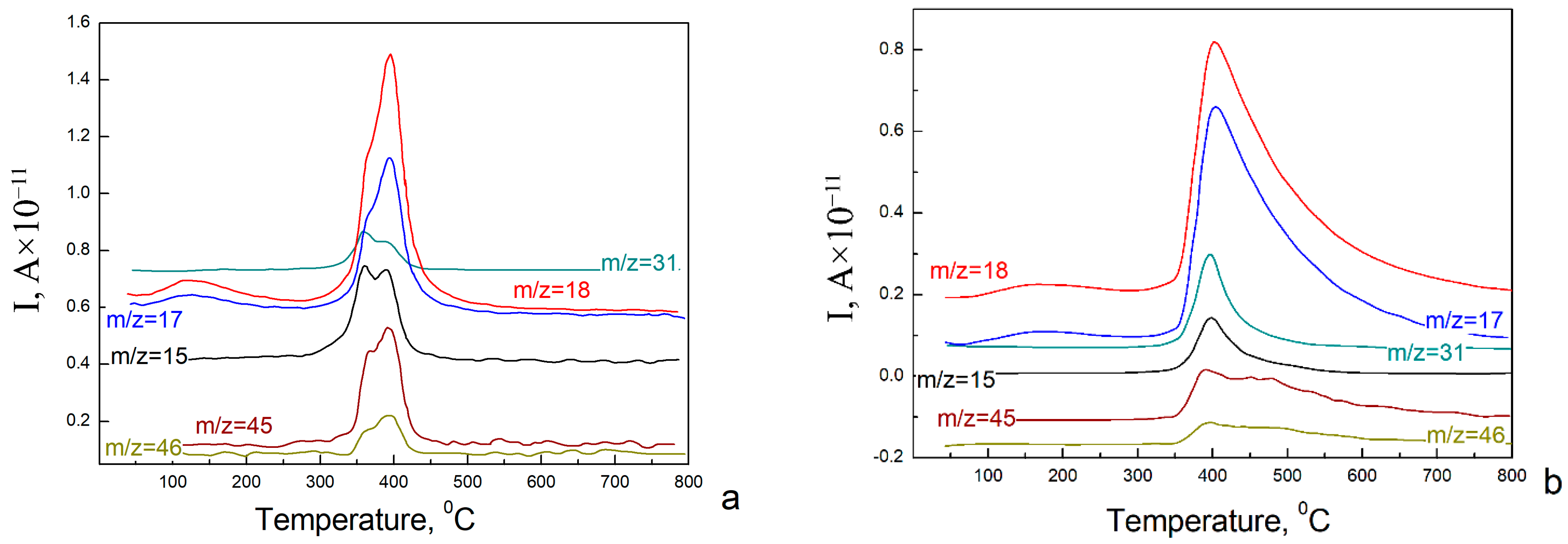 Nanomaterials 12 04033 g002 Nanomaterials 12 04033 g002