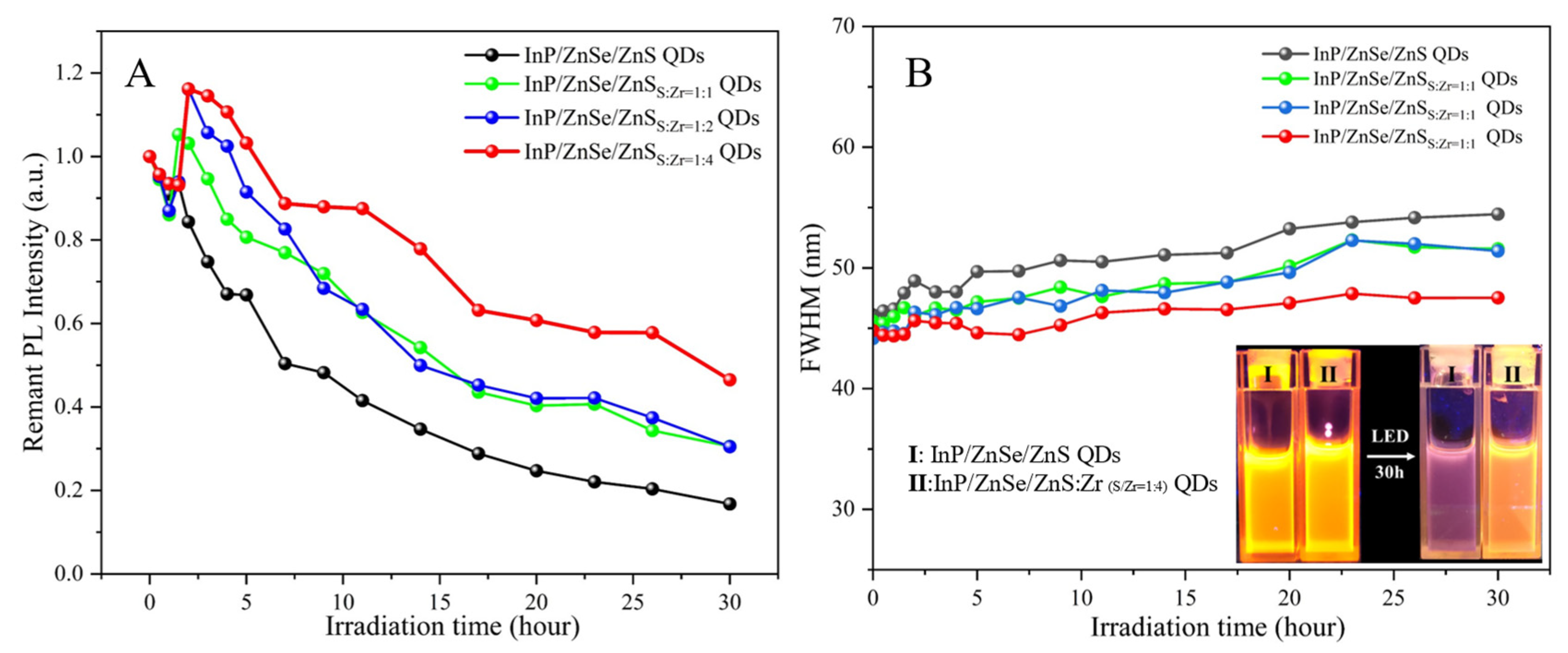 Nanomaterials 12 04044 g003 Nanomaterials 12 04044 g003