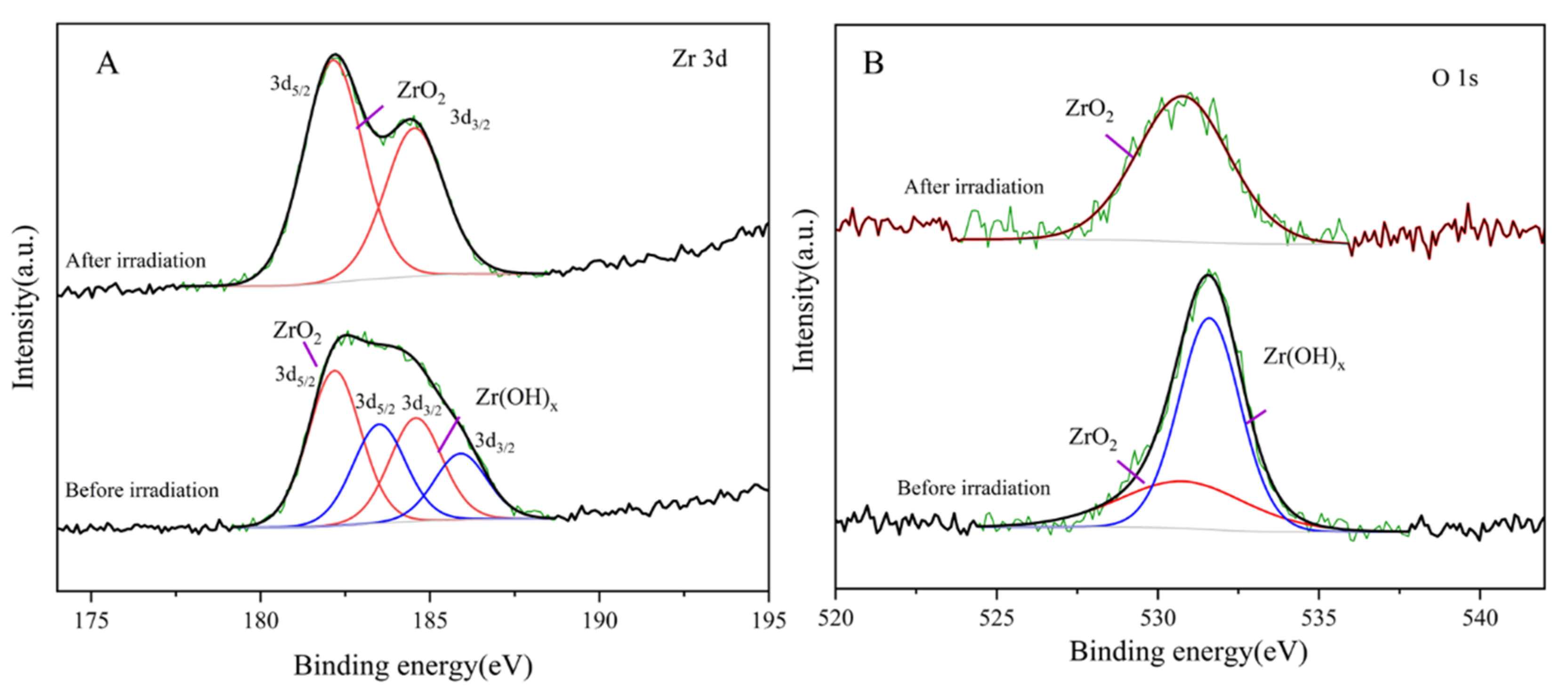 Nanomaterials 12 04044 g004 Nanomaterials 12 04044 g004