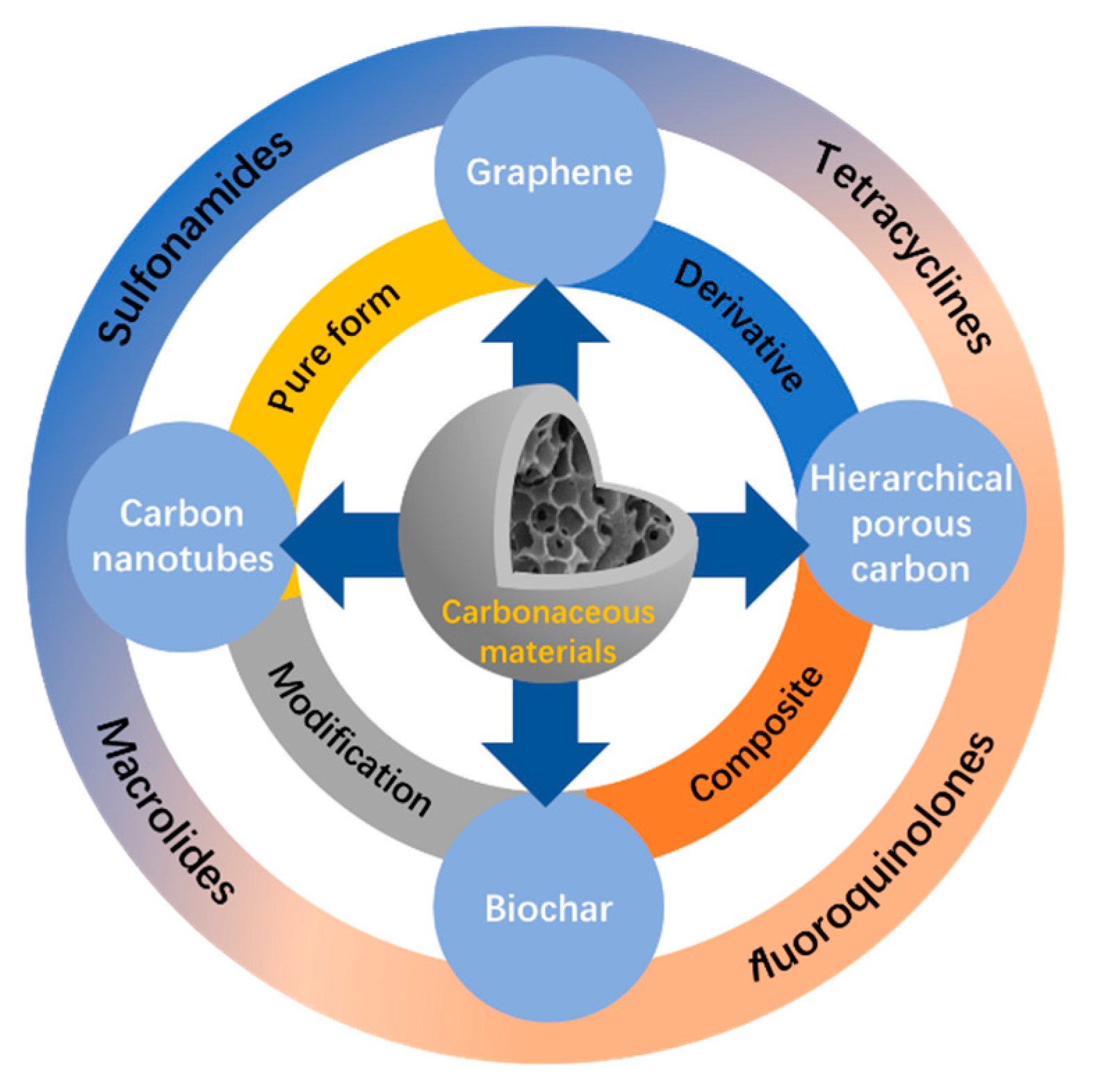 Nanomaterials 12 04045 g001