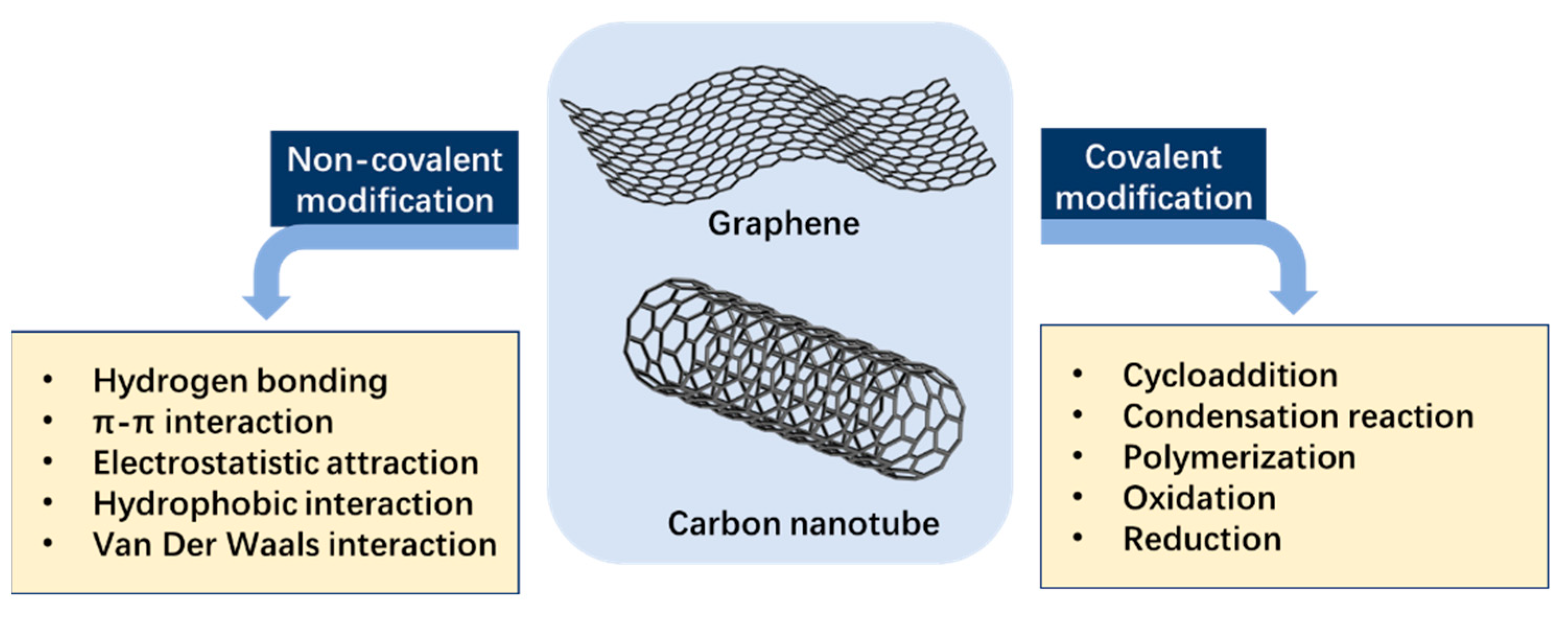 Nanomaterials 12 04045 g002