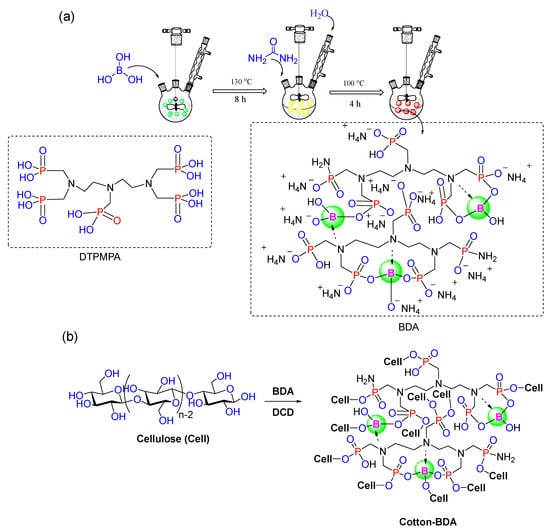 Flame retardant property of flax fabrics coated by extracellular