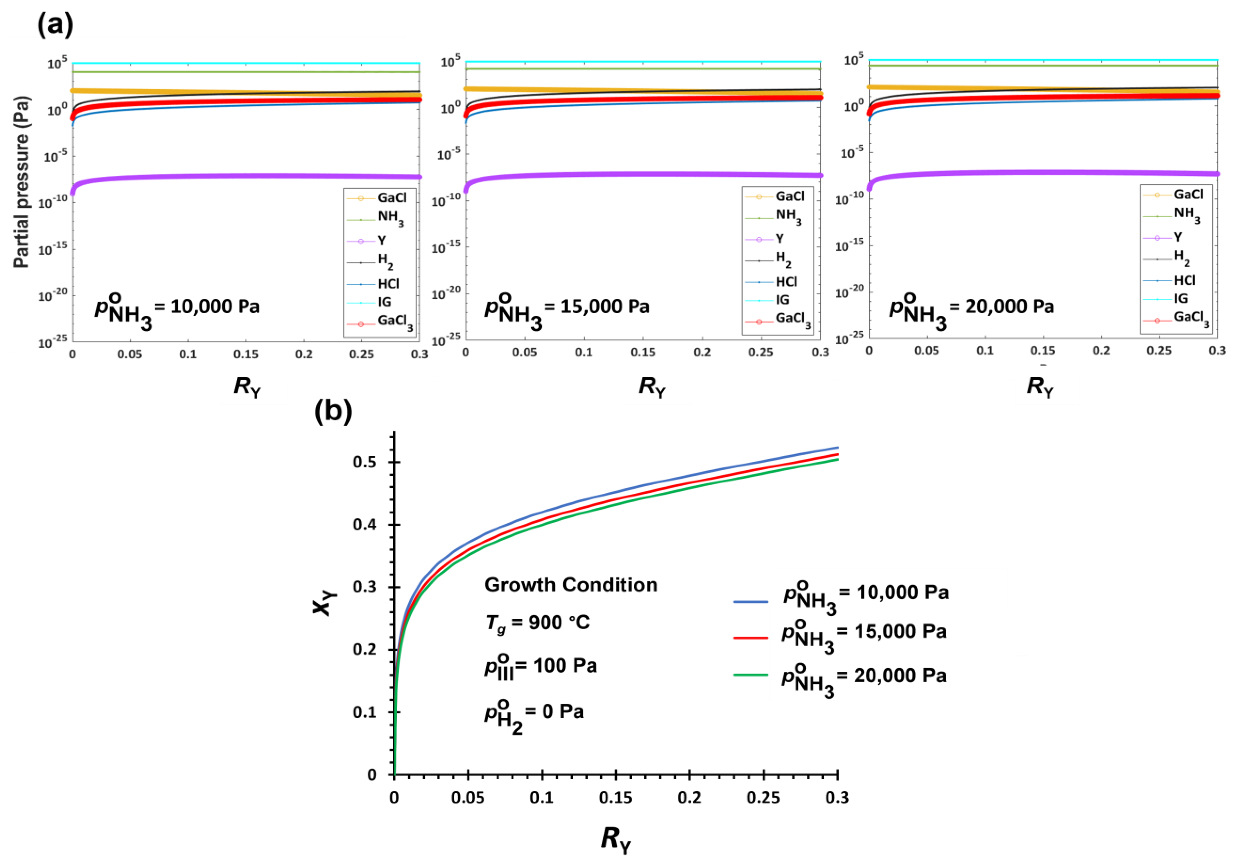 Nanomaterials | Free Full-Text | Thermodynamic Analysis of Group-III ...