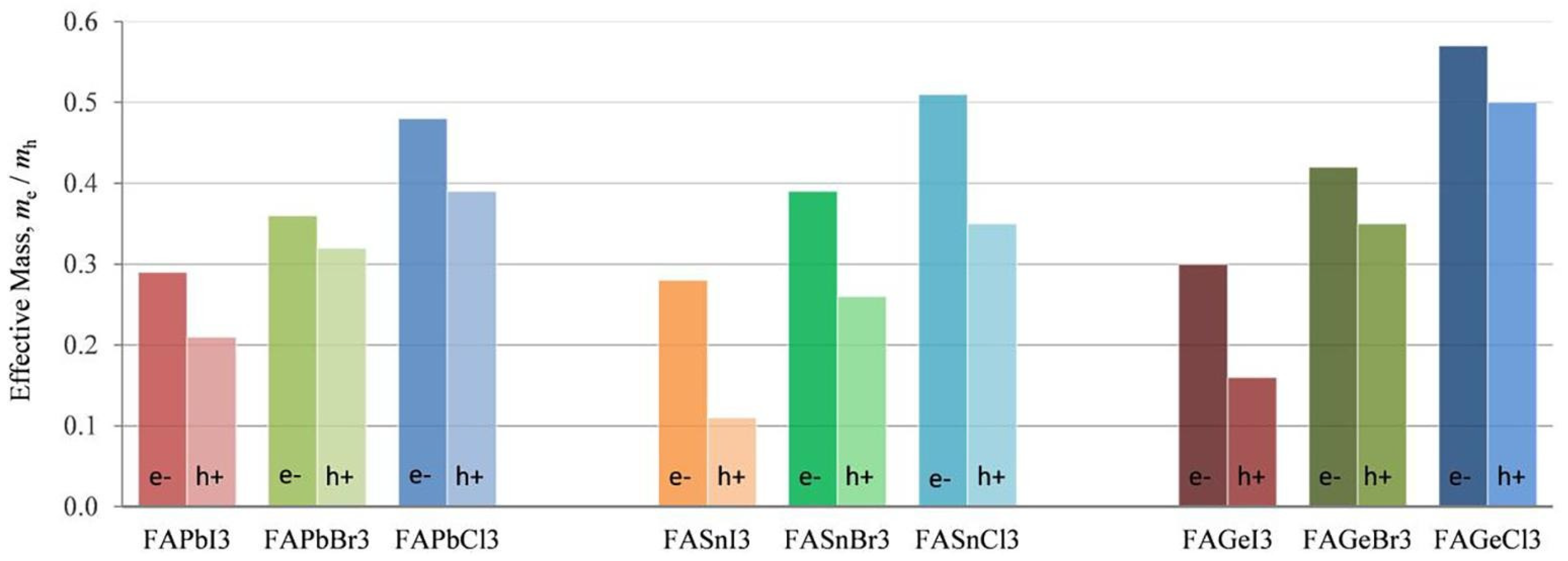 Nanomaterials 12 04055 g005