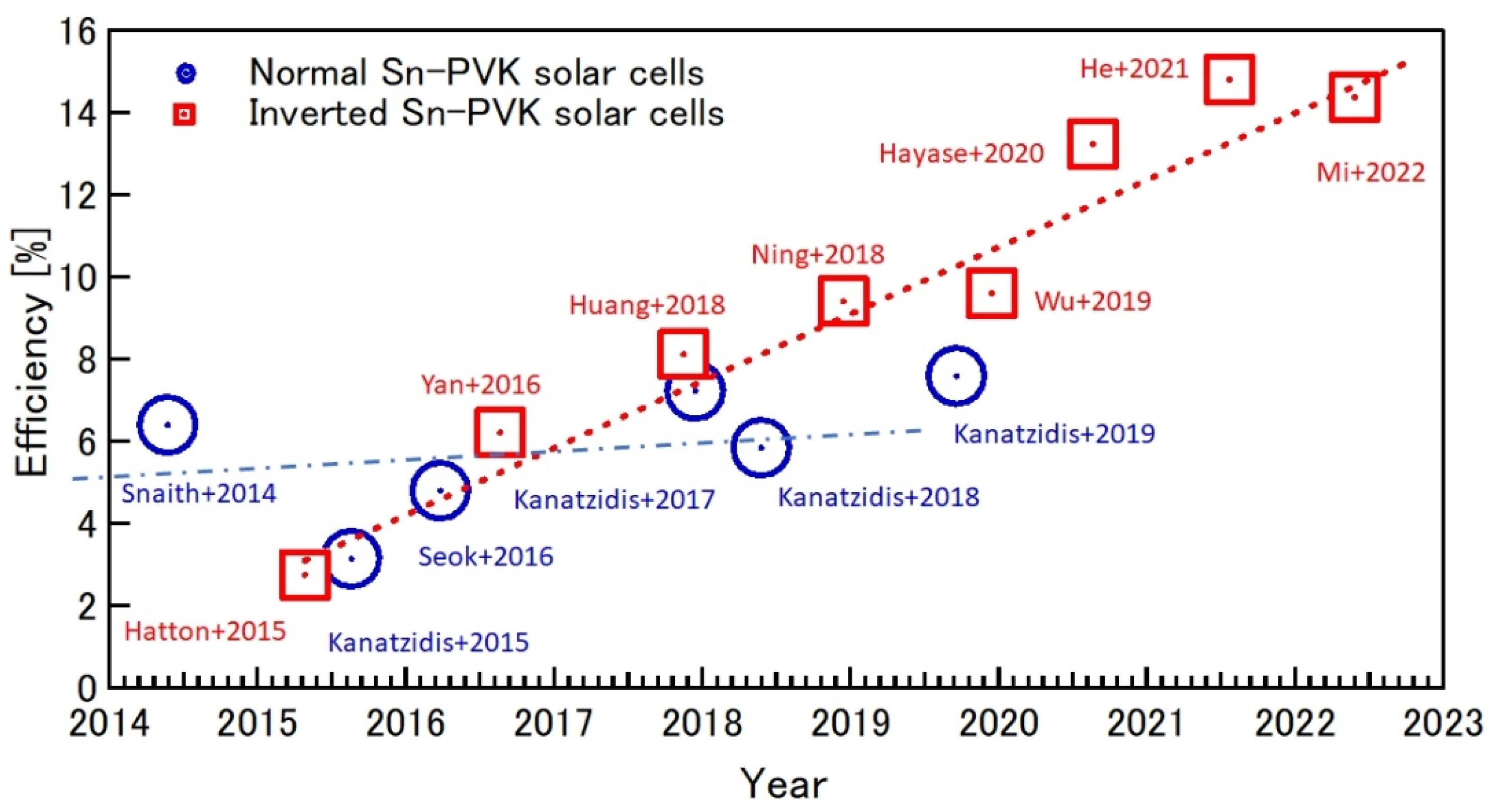 Nanomaterials 12 04055 g010