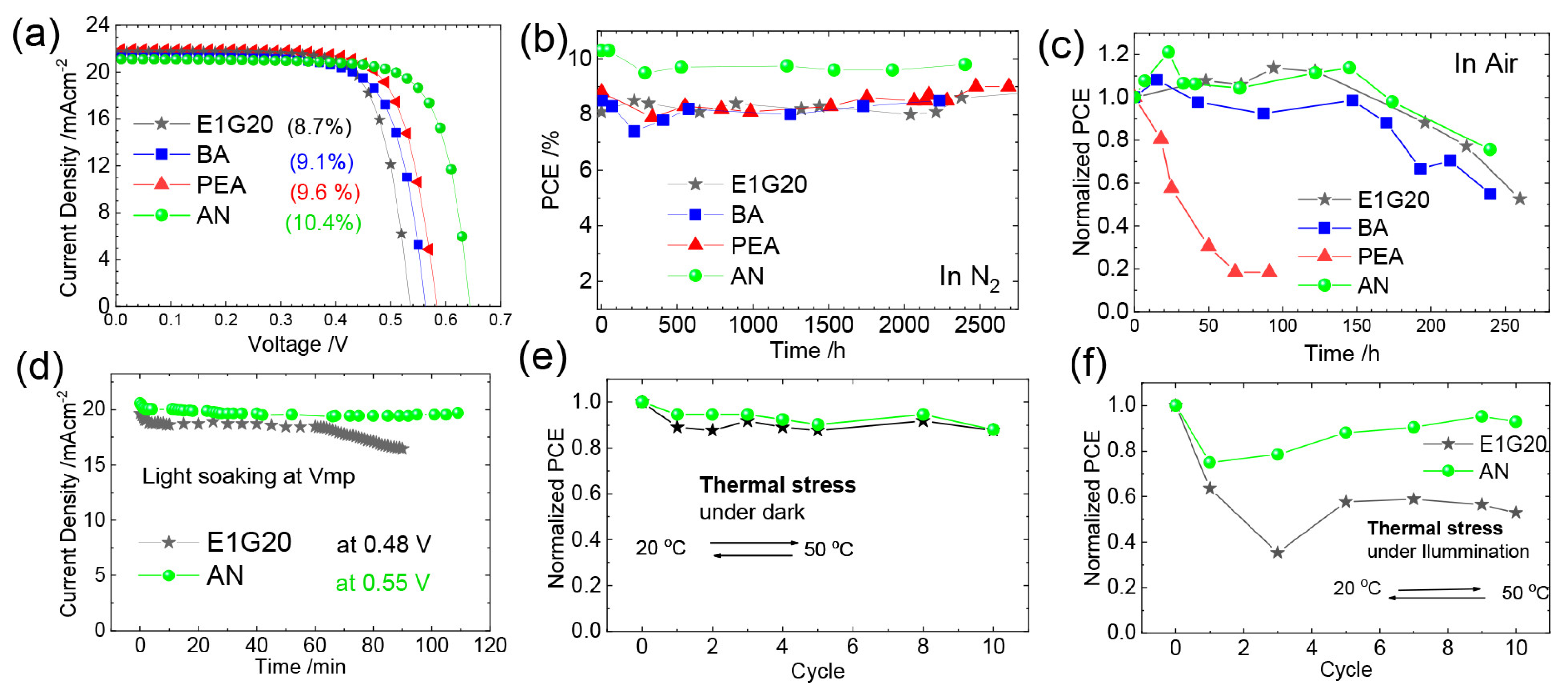 Nanomaterials 12 04055 g015