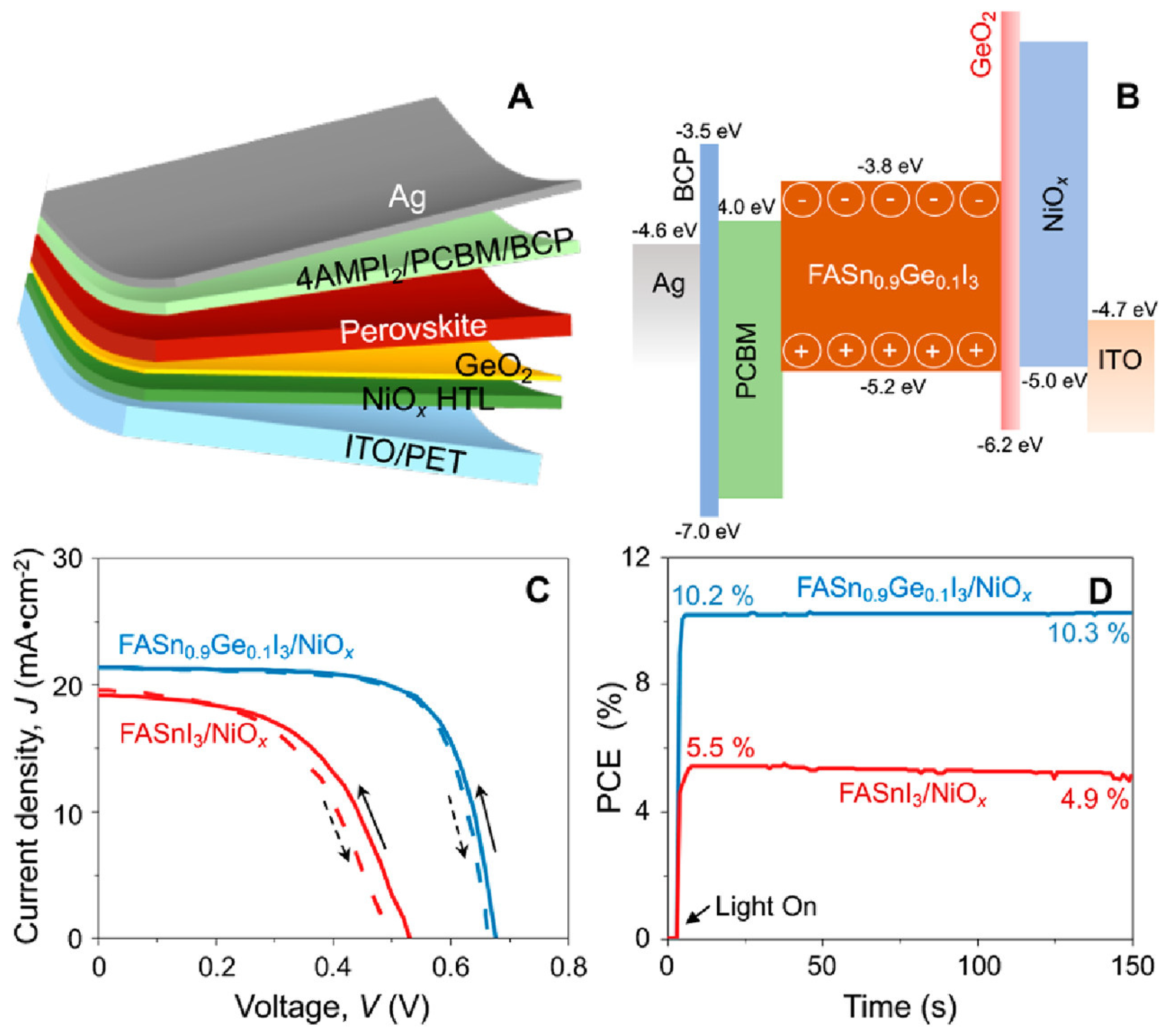 Nanomaterials 12 04055 g022