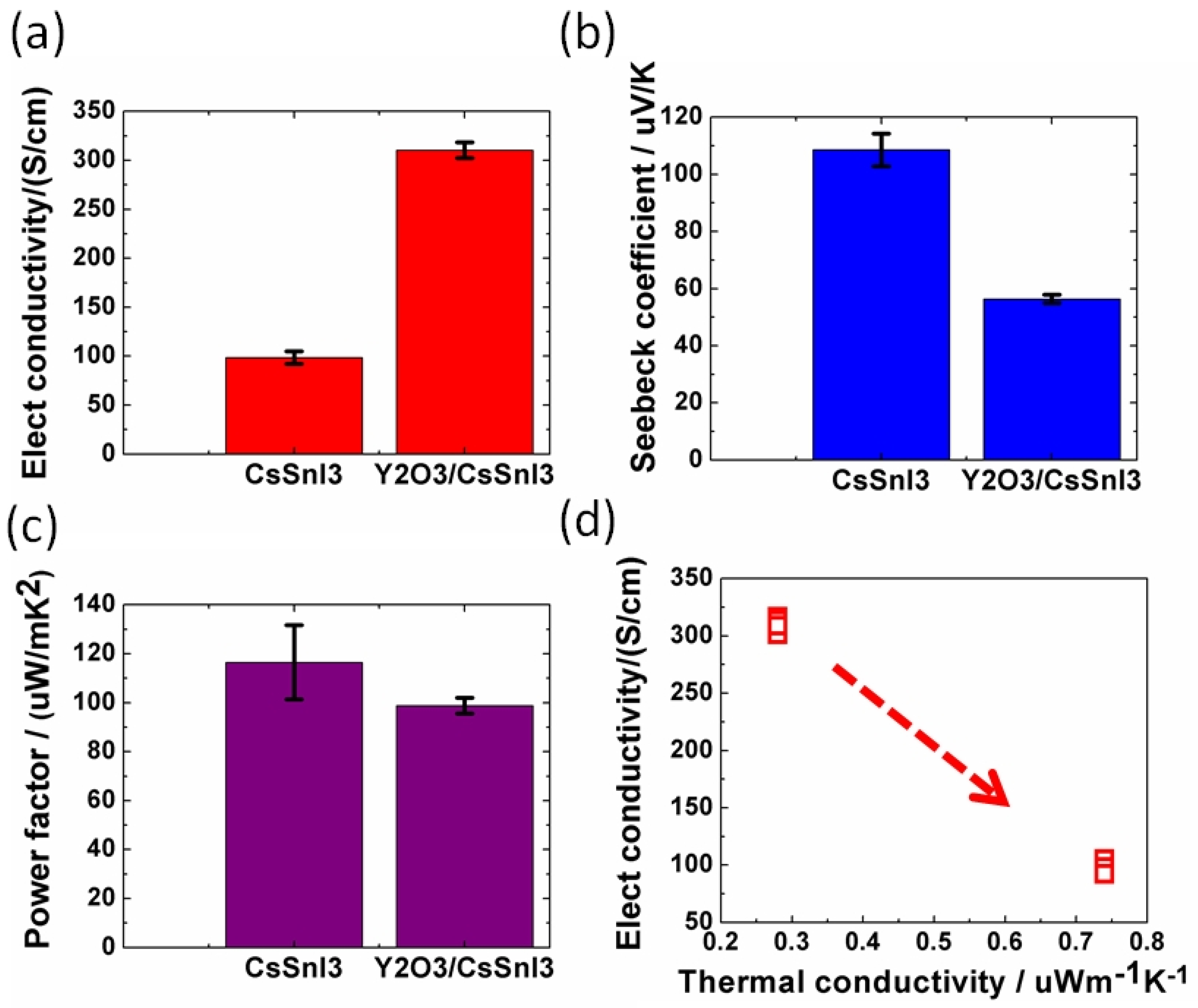 Nanomaterials 12 04055 g027