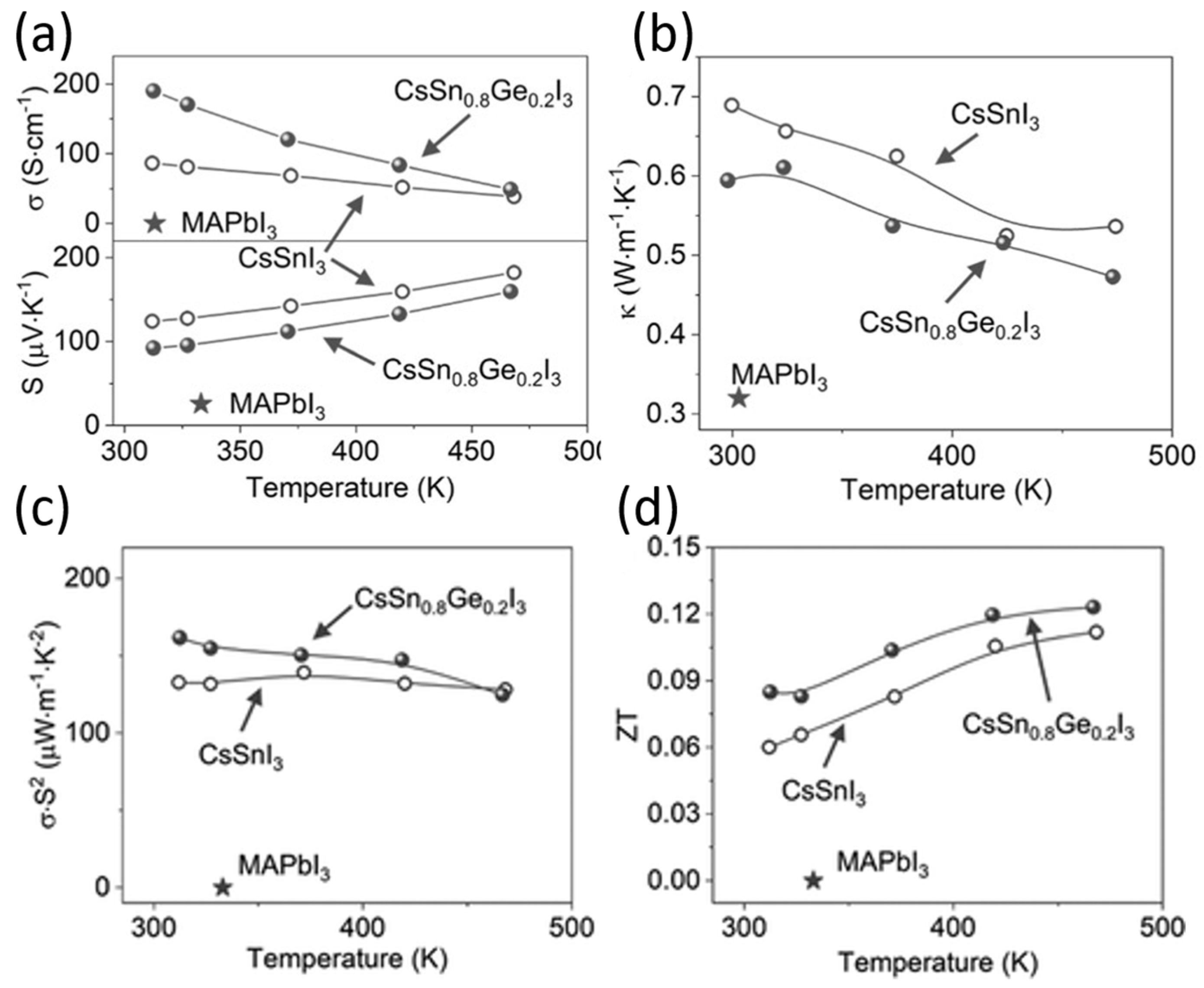 Nanomaterials 12 04055 g030