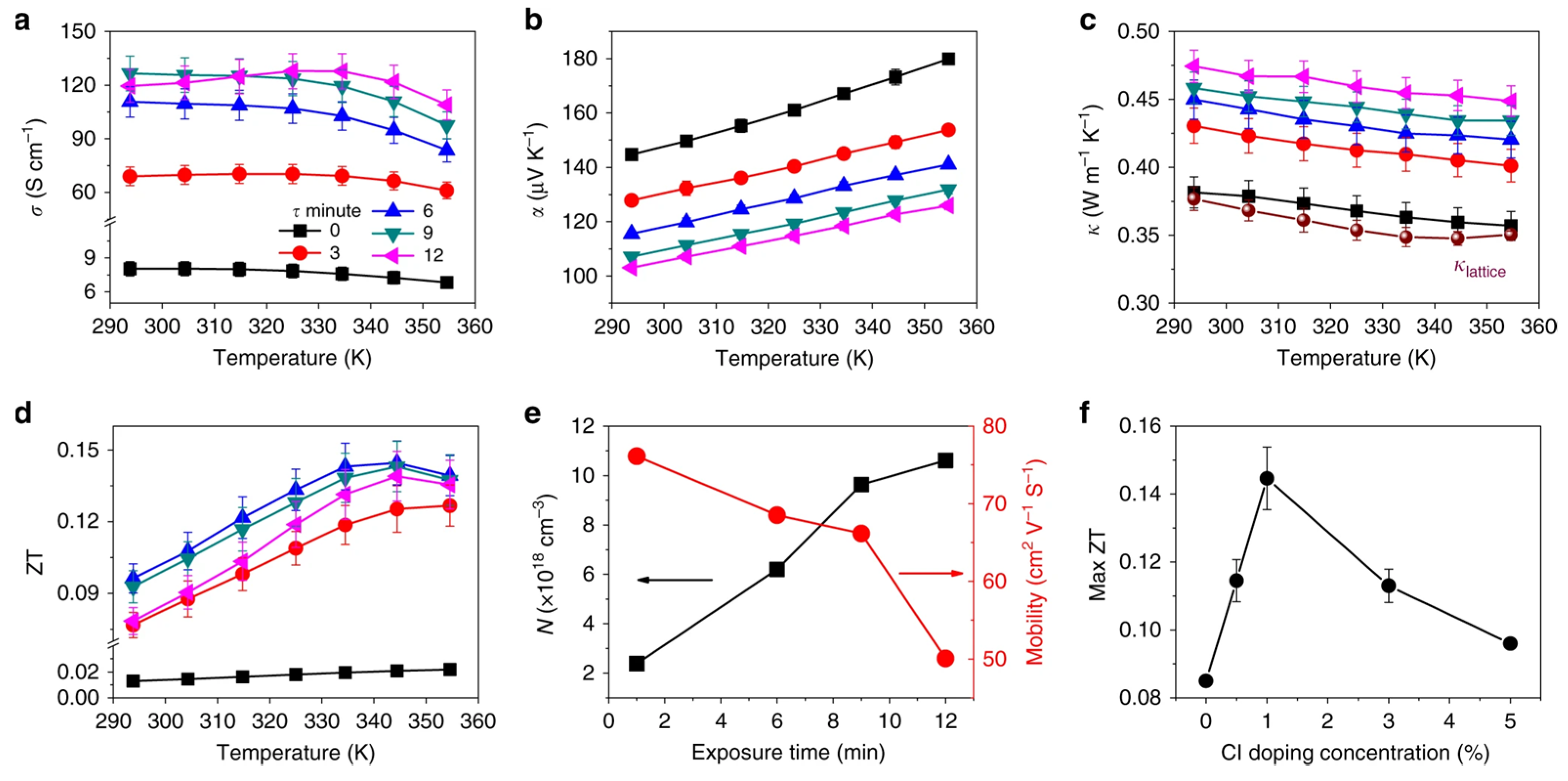 Nanomaterials 12 04055 g031