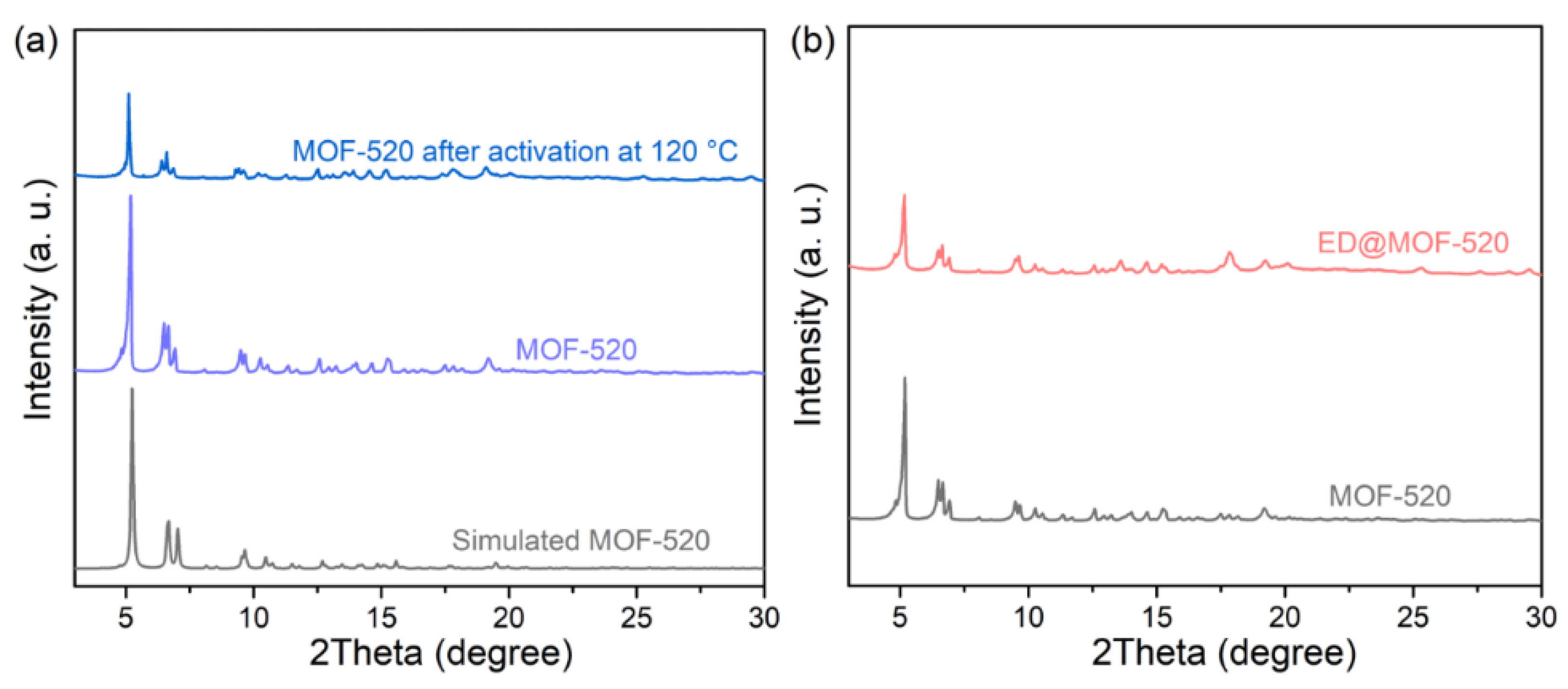 Nanomaterials 12 04056 g002