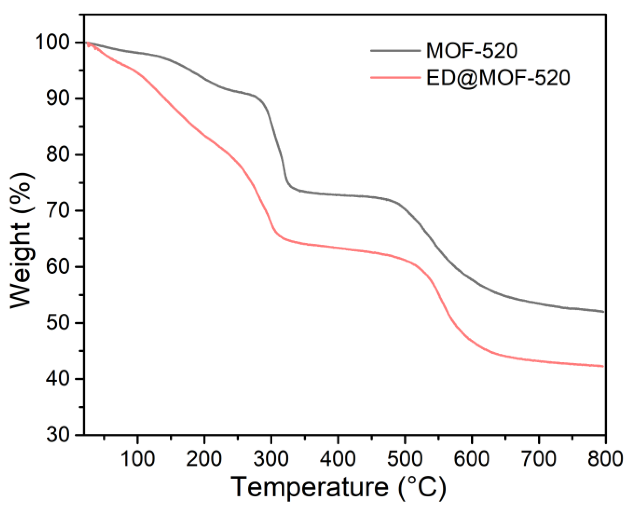 Nanomaterials 12 04056 g003