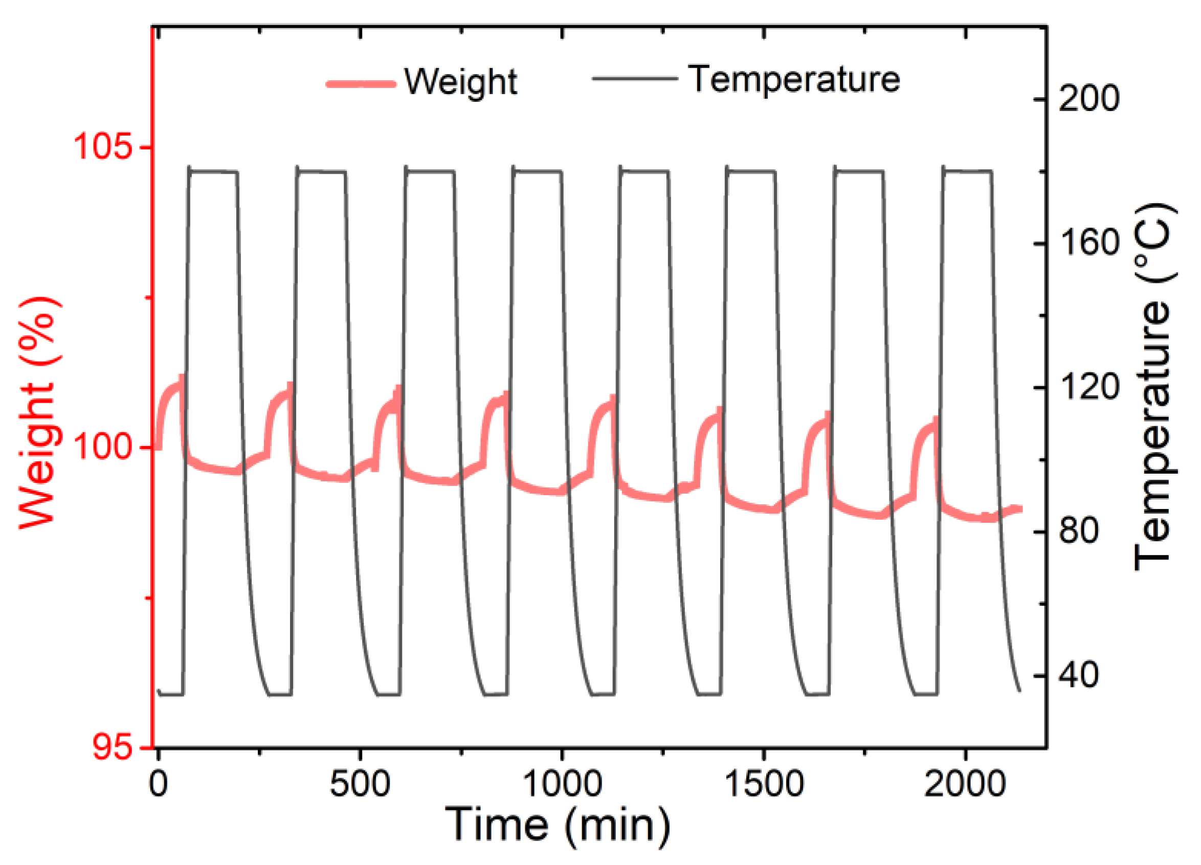 Nanomaterials 12 04056 g007