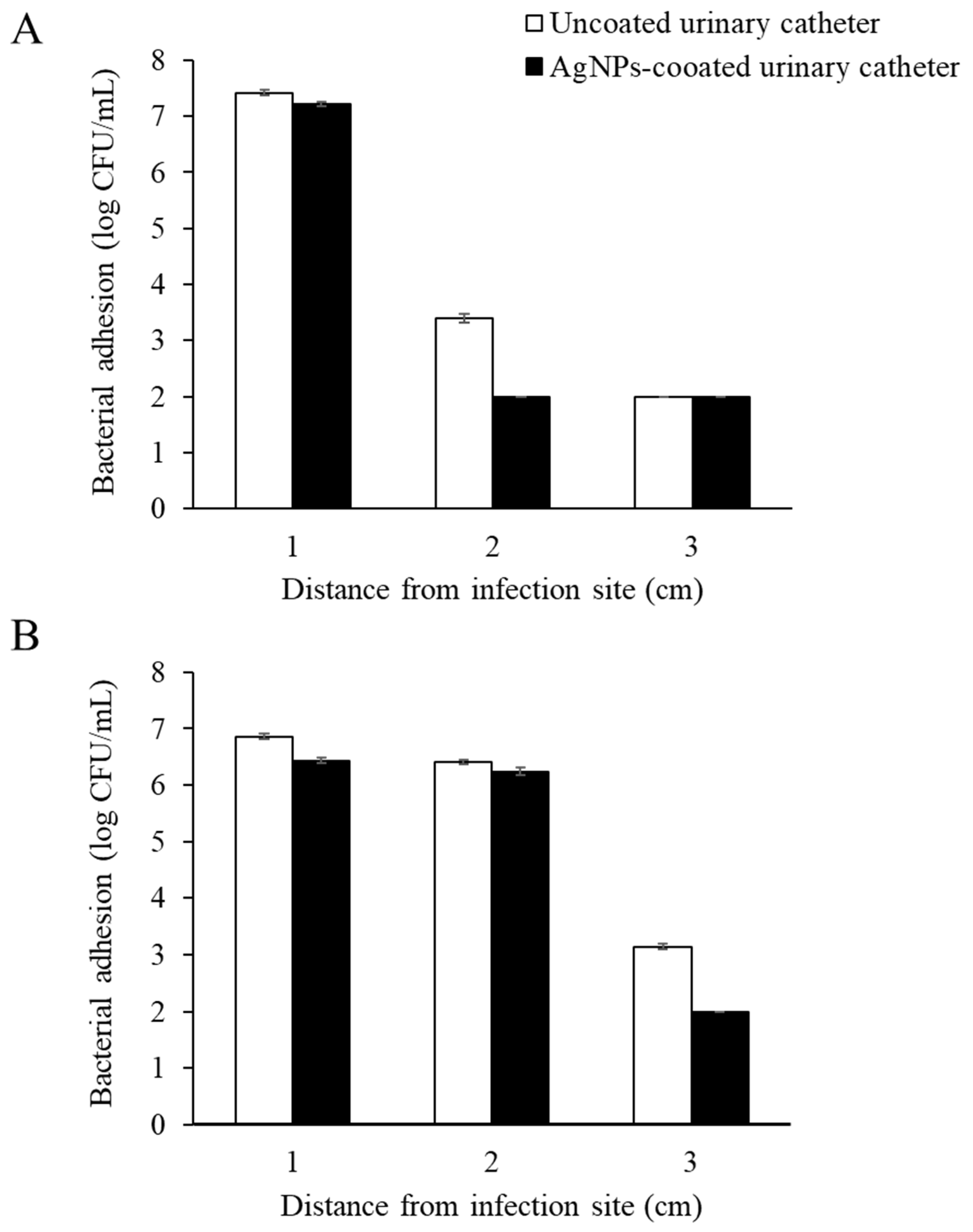 Nanomaterials 12 04059 g007