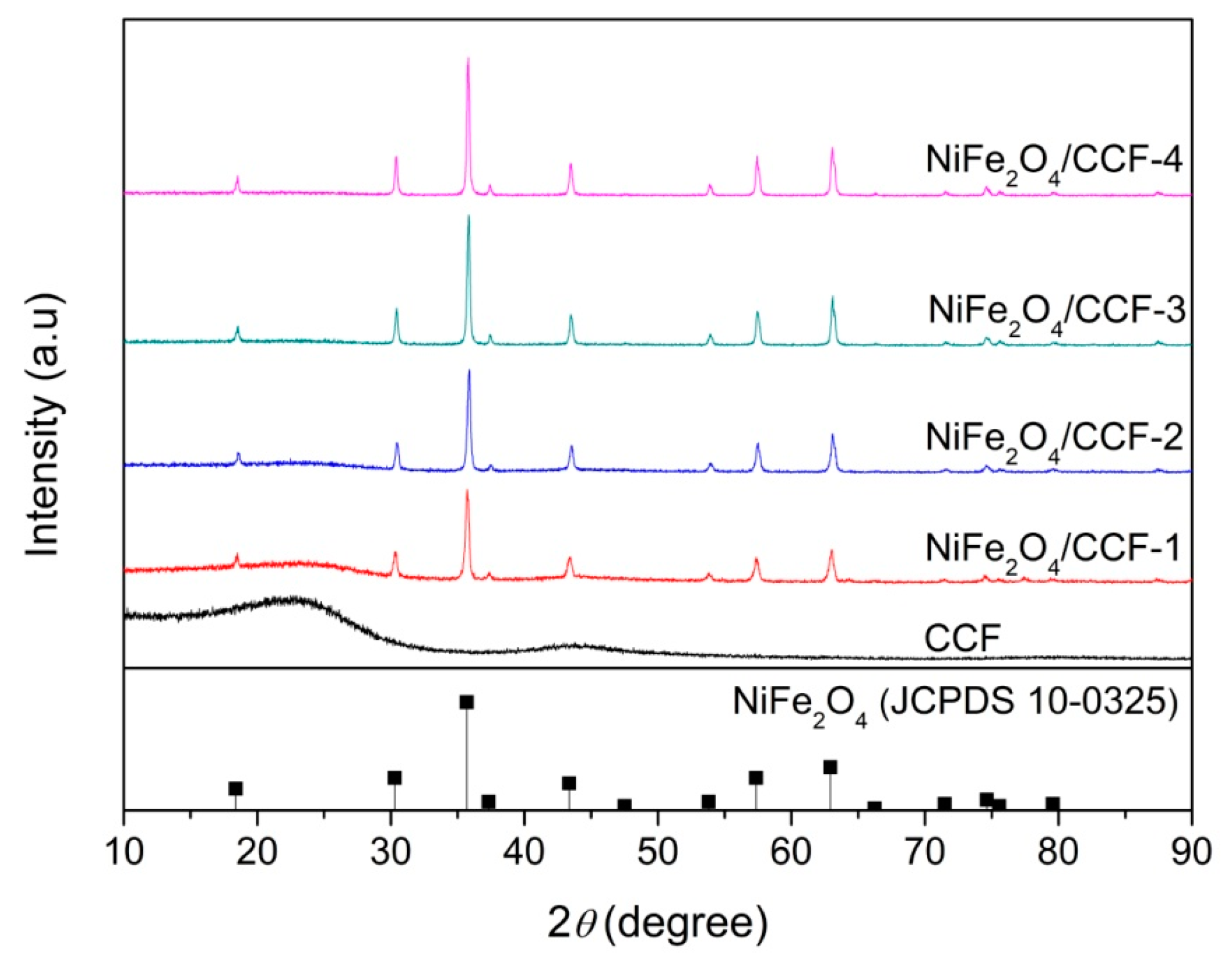 Nanomaterials 12 04063 g001 Nanomaterials 12 04063 g001