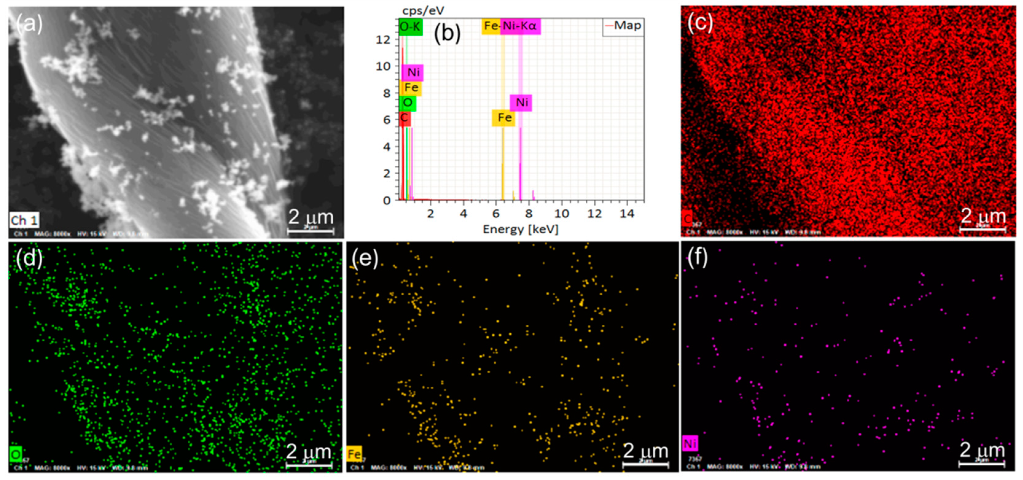 Nanomaterials 12 04063 g003 Nanomaterials 12 04063 g003