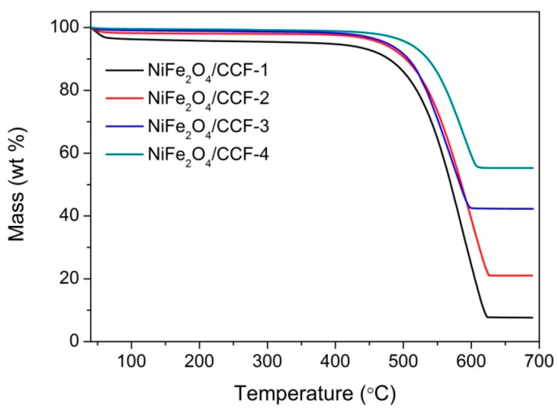 Nanomaterials 12 04063 g004 Nanomaterials 12 04063 g004
