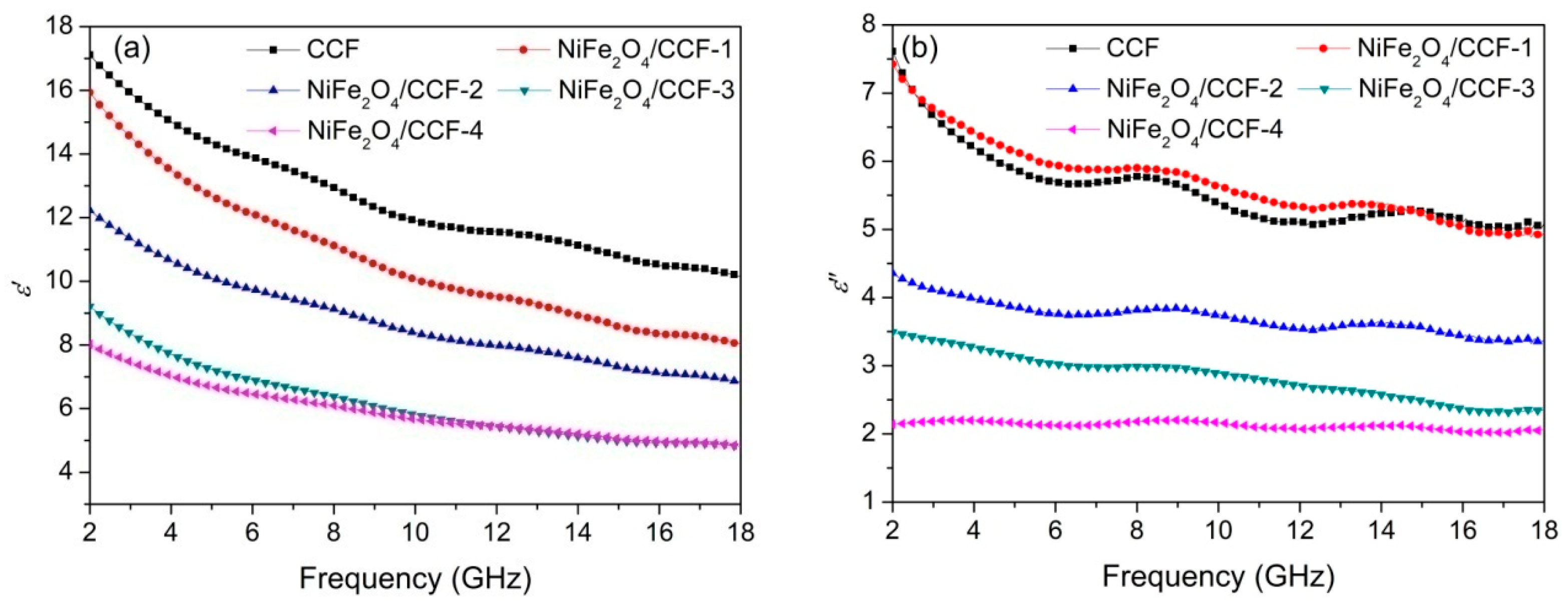 Nanomaterials 12 04063 g006a Nanomaterials 12 04063 g006a