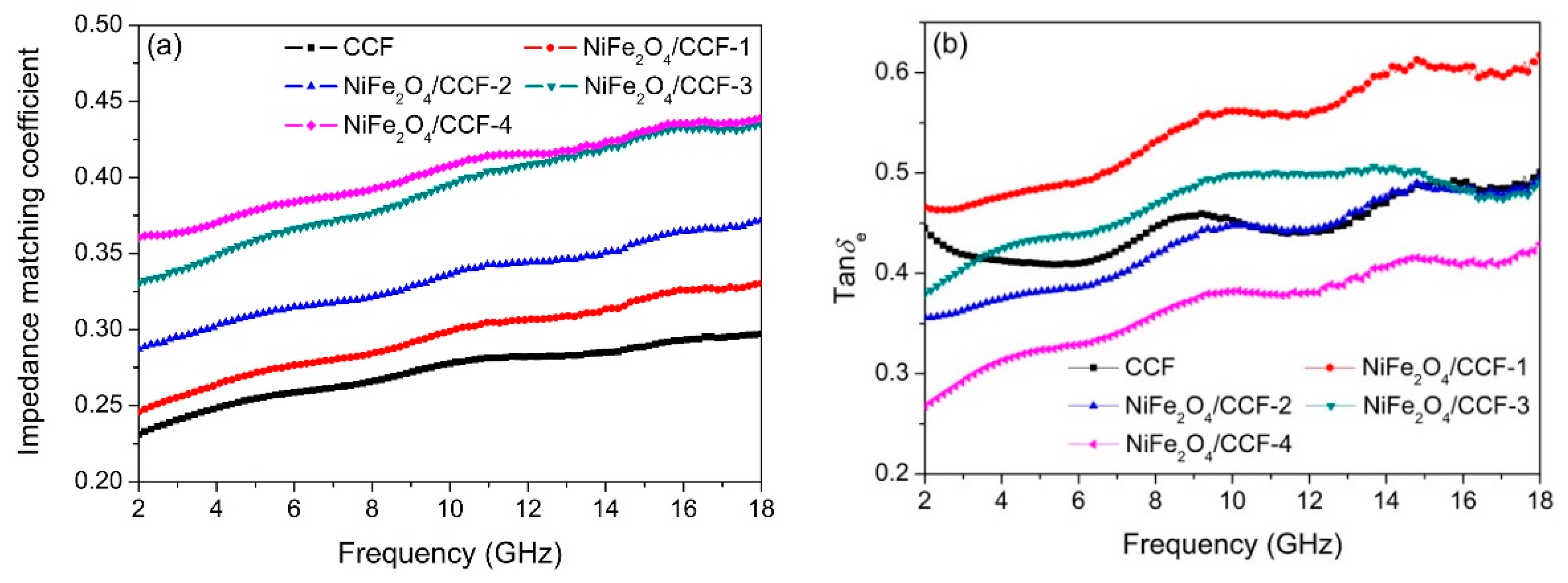 Nanomaterials 12 04063 g008a Nanomaterials 12 04063 g008a