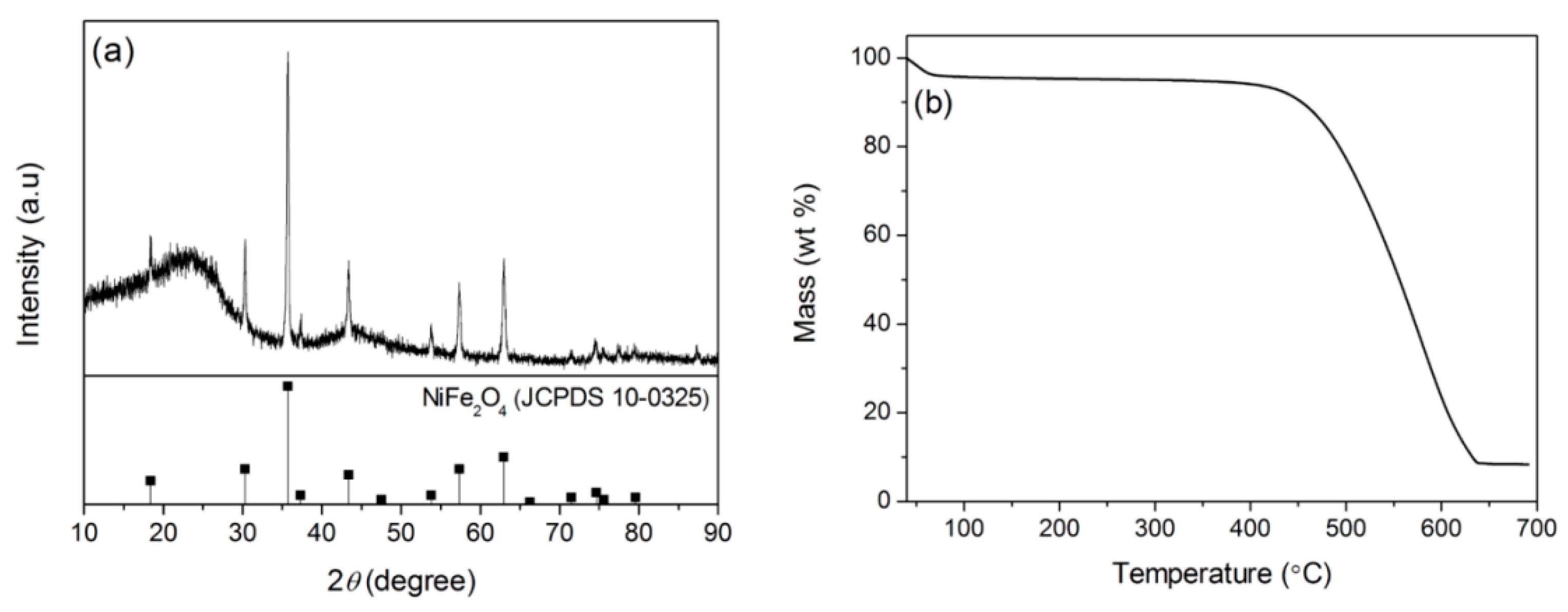 Nanomaterials 12 04063 g009 Nanomaterials 12 04063 g009