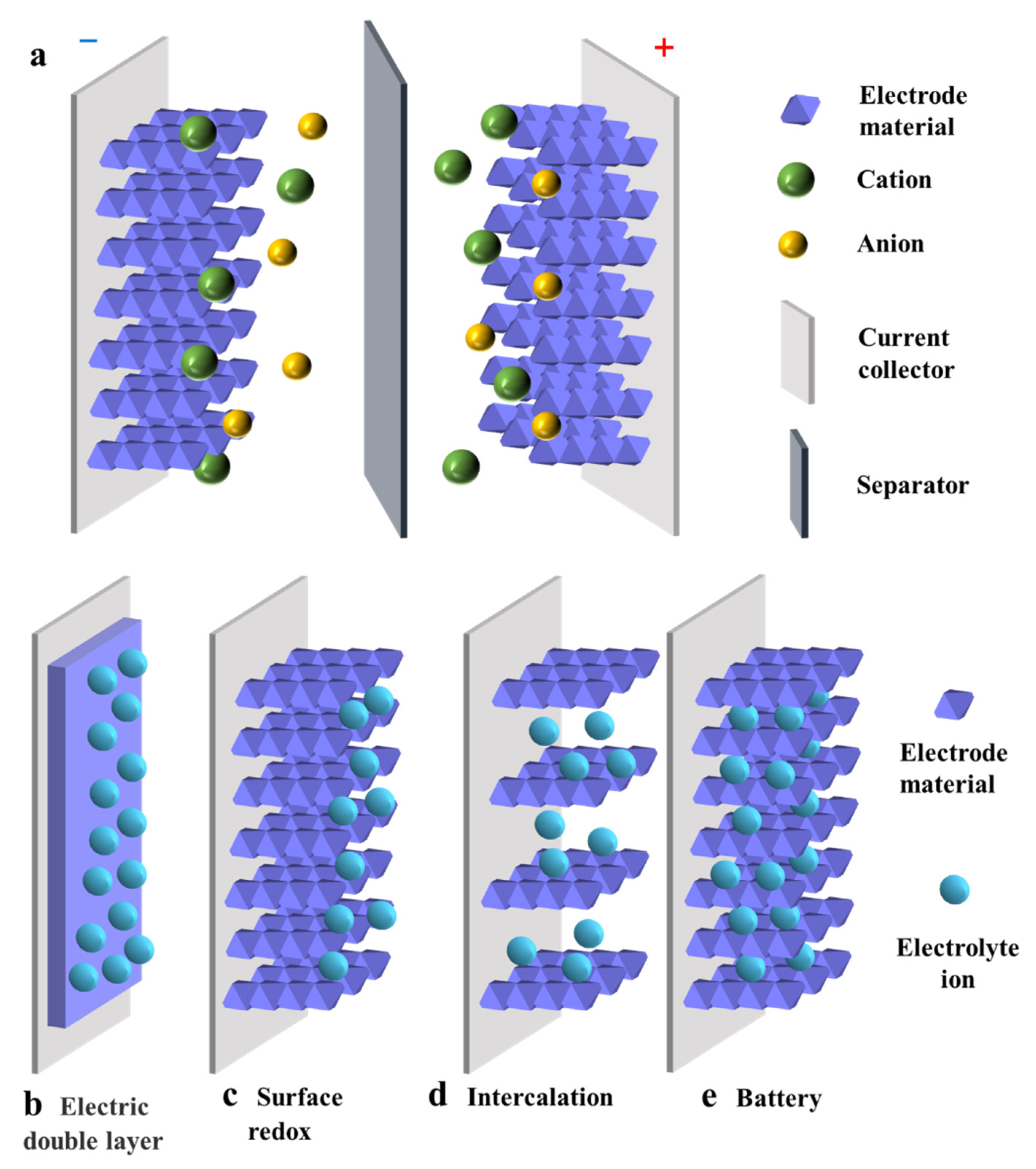 Nanomaterials | Free Full-Text | A Review on the Application of 