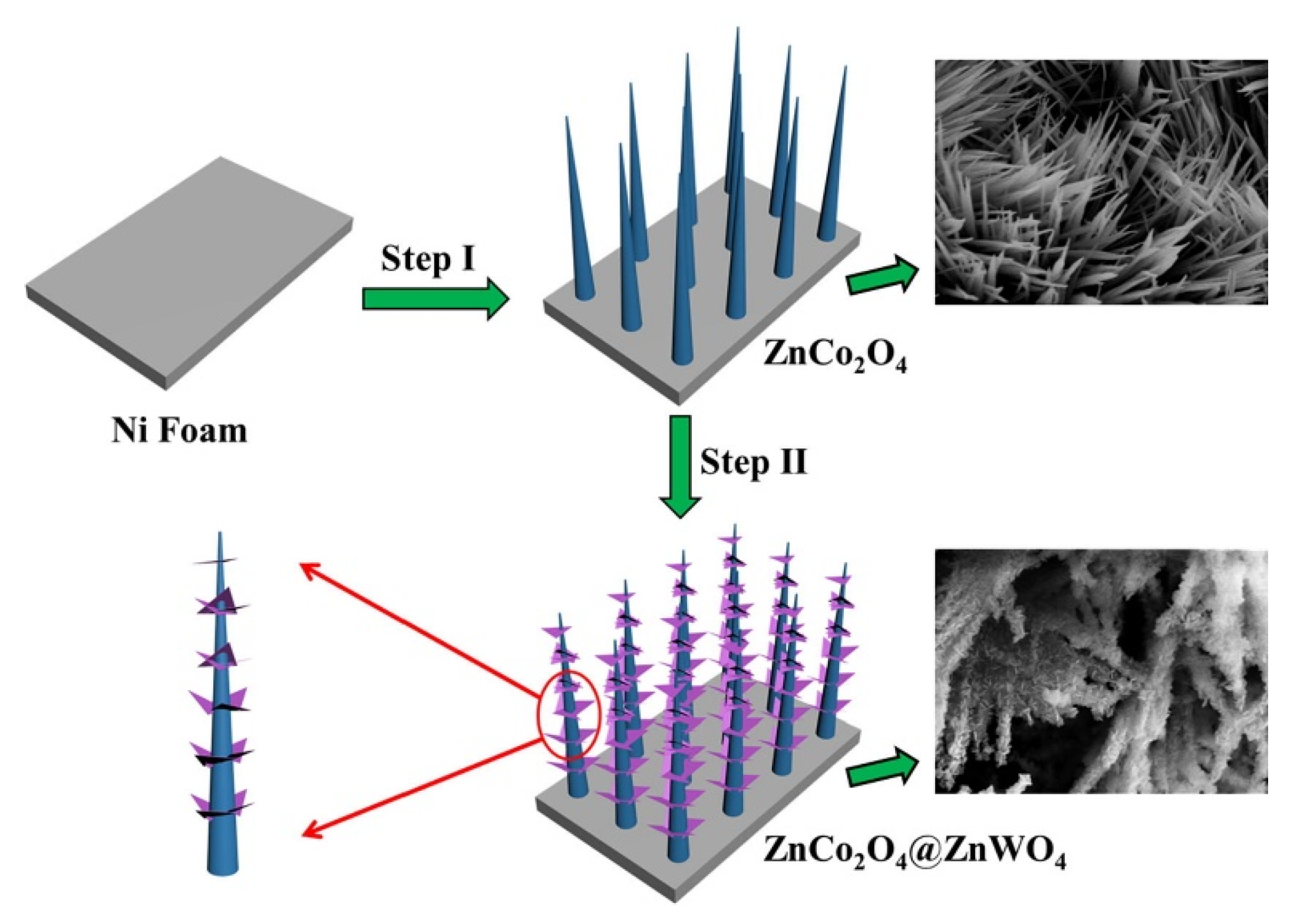 Nanomaterials 12 04065 g011 Nanomaterials 12 04065 g011