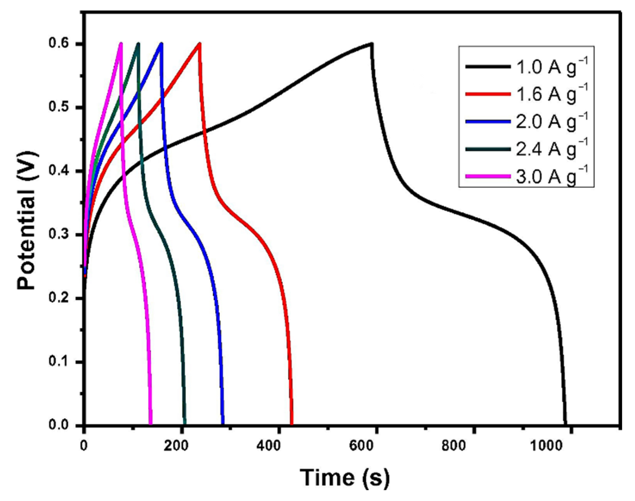 Nanomaterials 12 04065 g012 Nanomaterials 12 04065 g012