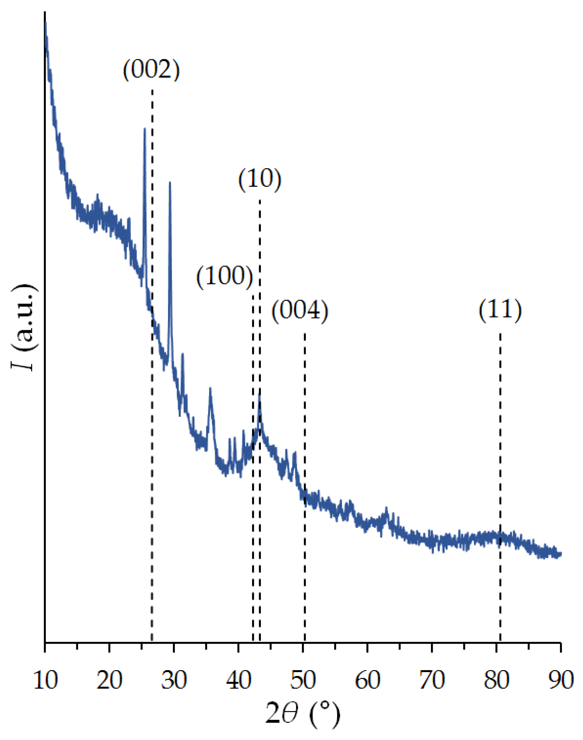 Nanomaterials 12 04066 g002 Nanomaterials 12 04066 g002