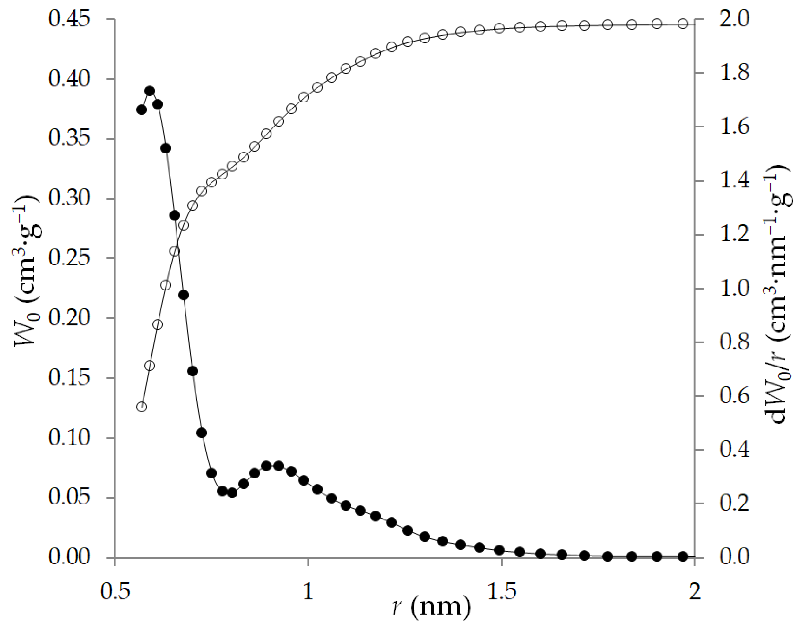 Nanomaterials 12 04066 g006 Nanomaterials 12 04066 g006