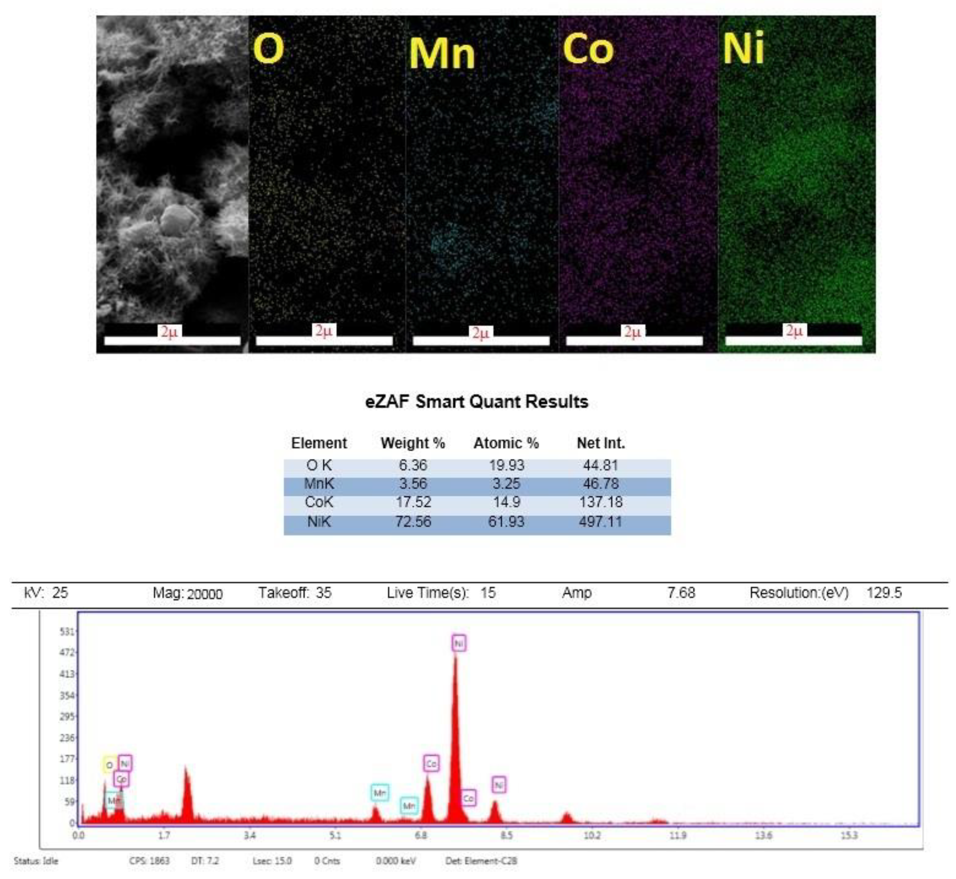 Nanomaterials 12 04072 g003 Nanomaterials 12 04072 g003