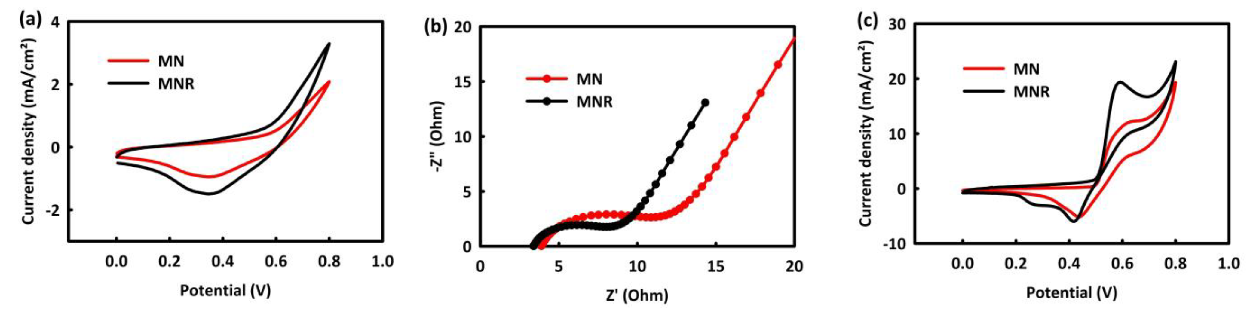 Nanomaterials 12 04072 g004 Nanomaterials 12 04072 g004