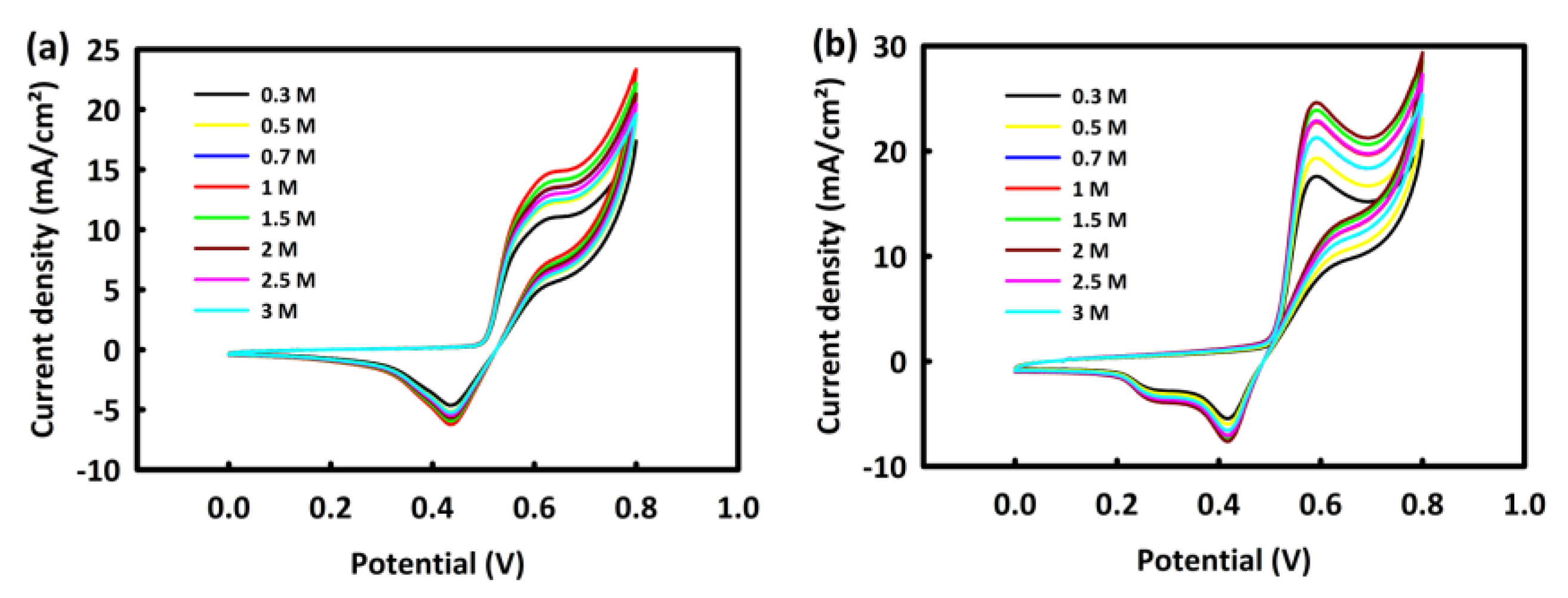 Nanomaterials 12 04072 g005 Nanomaterials 12 04072 g005
