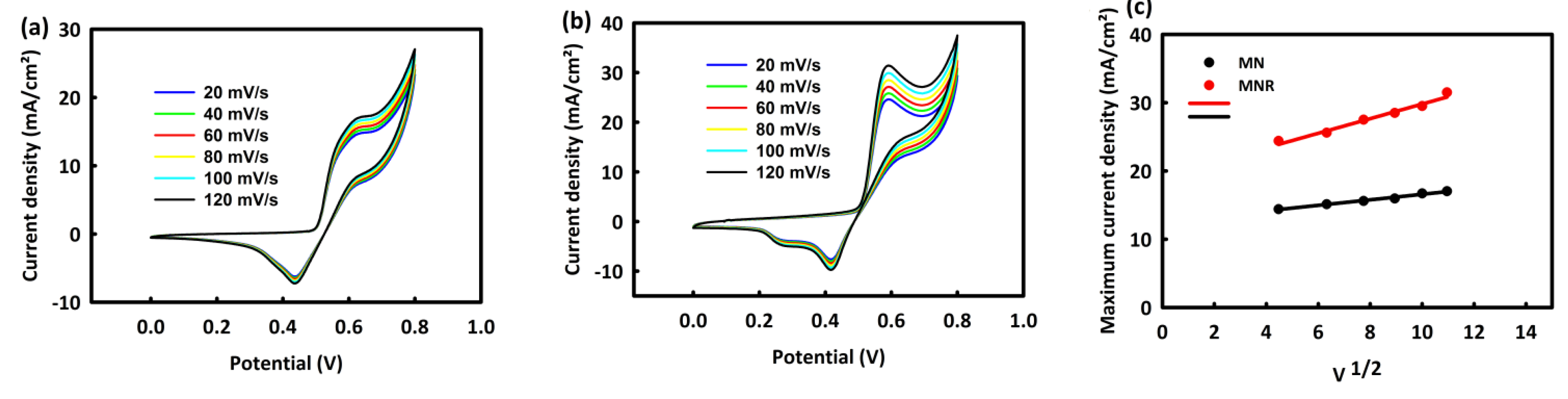 Nanomaterials 12 04072 g006 Nanomaterials 12 04072 g006