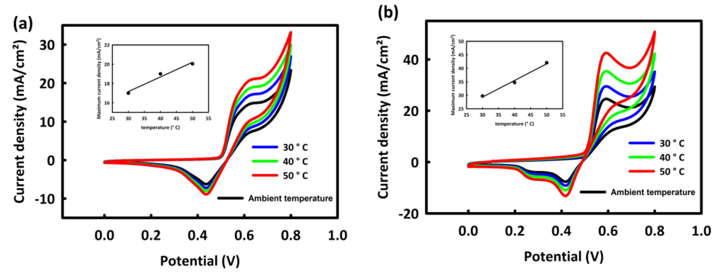 Nanomaterials 12 04072 g007 Nanomaterials 12 04072 g007