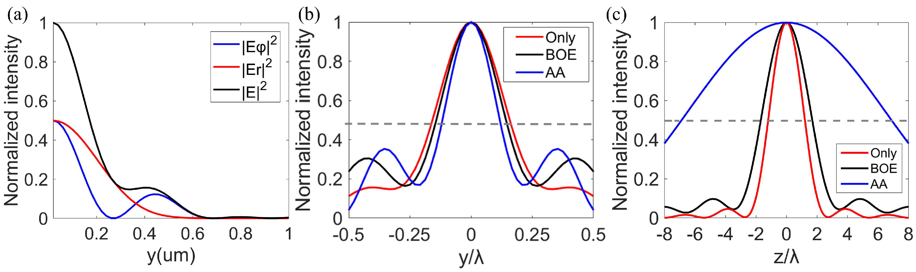 Nanomaterials 12 04074 g001