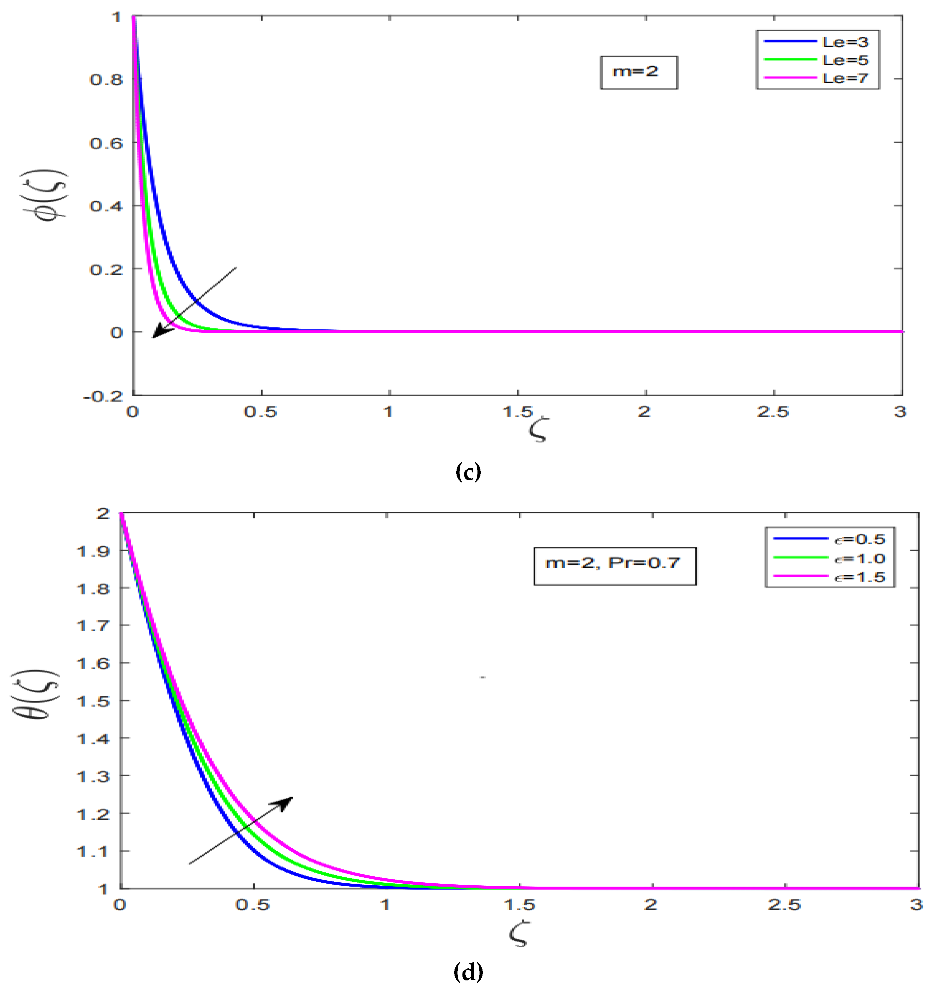 Nanomaterials 12 04084 g003b Nanomaterials 12 04084 g003b