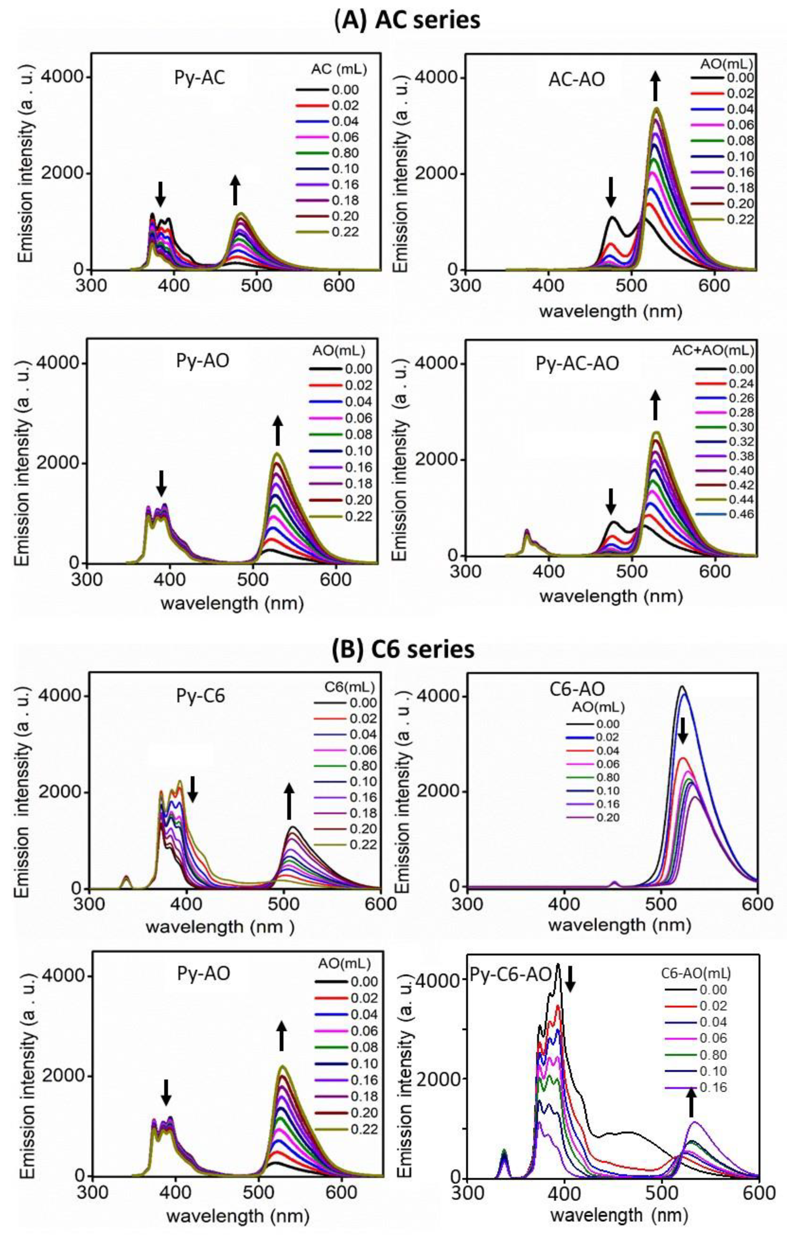 Nanomaterials 12 04085 g004