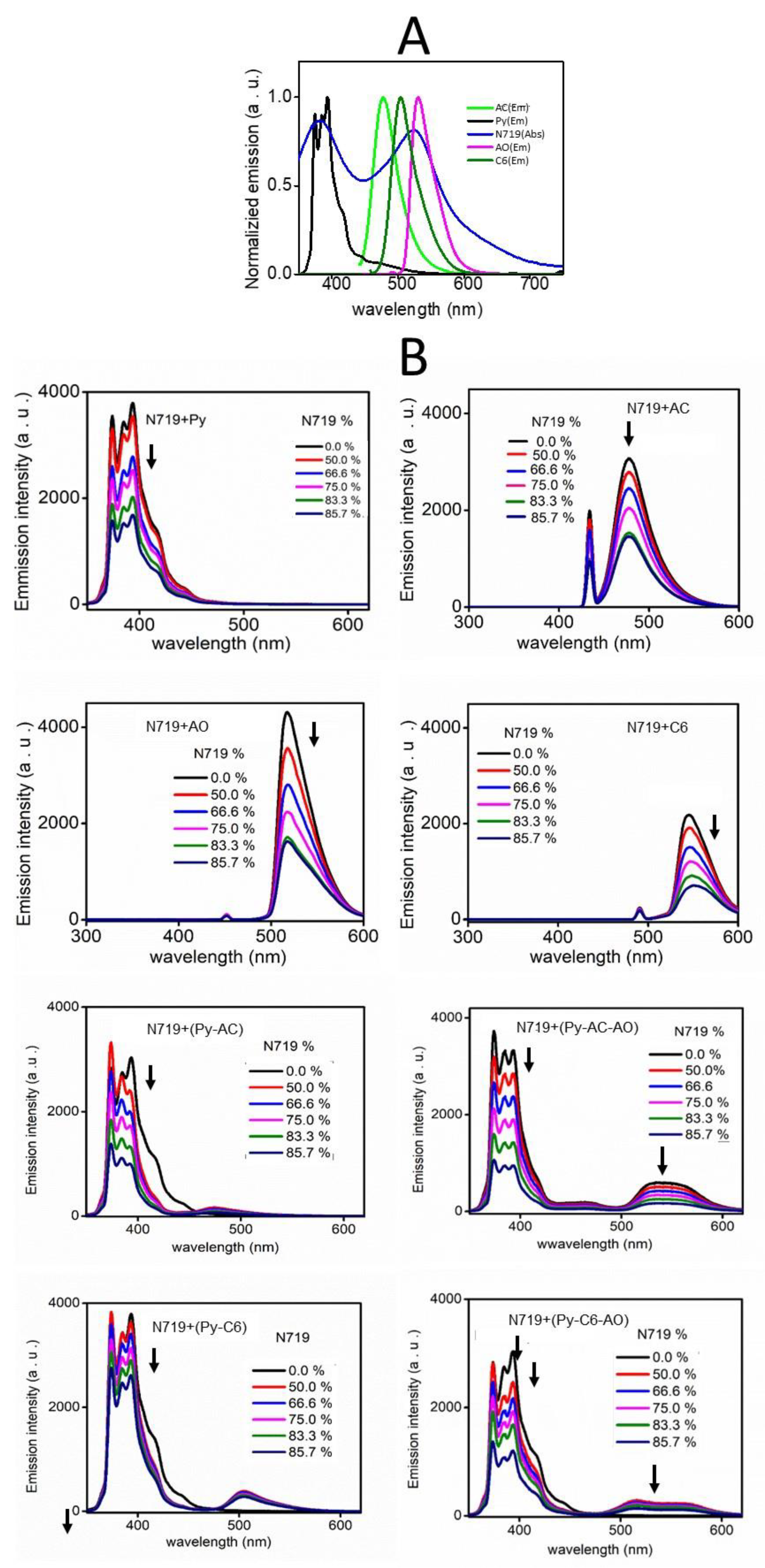 Nanomaterials 12 04085 g005