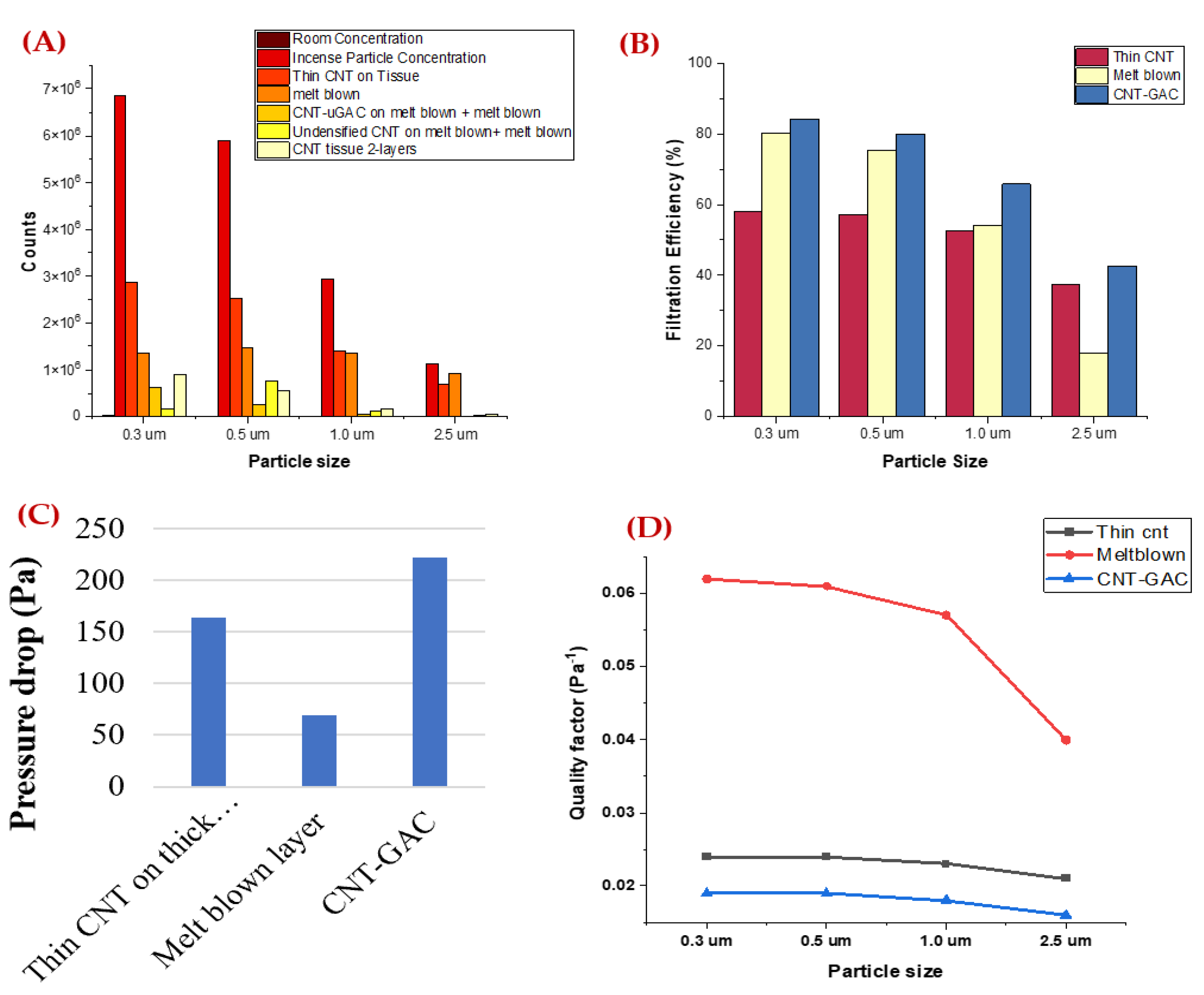 Nanomaterials 12 04094 g005