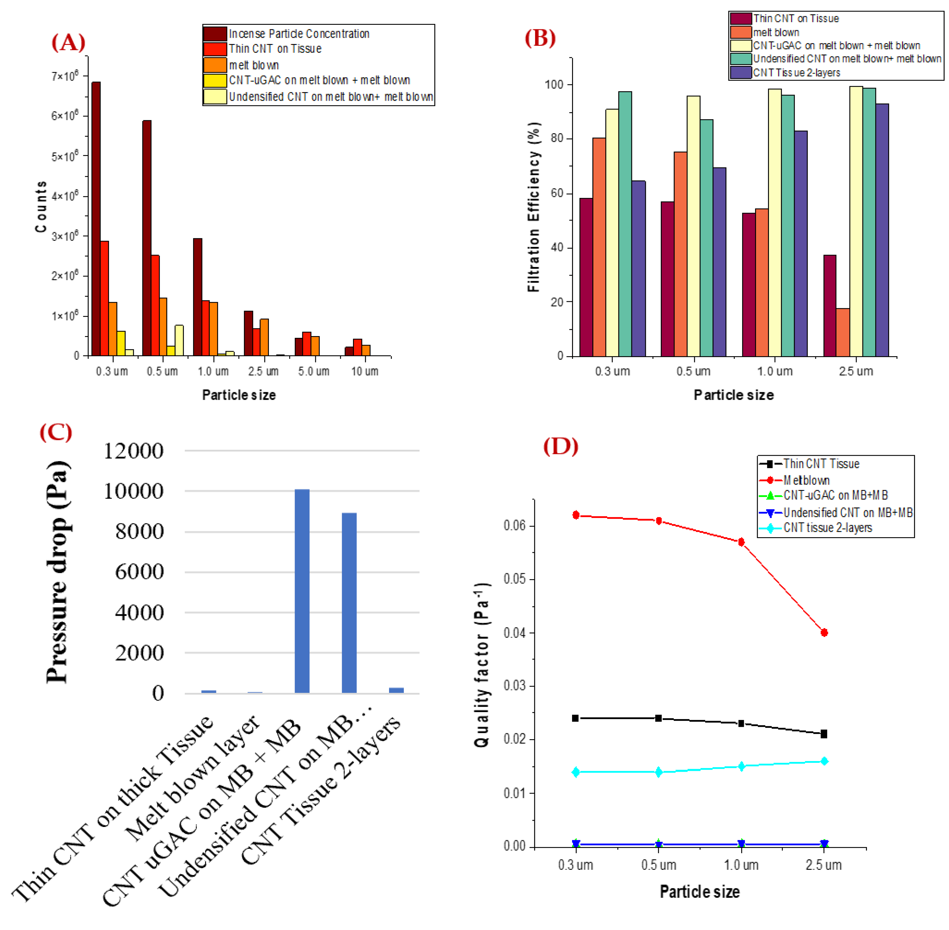 Nanomaterials 12 04094 g006